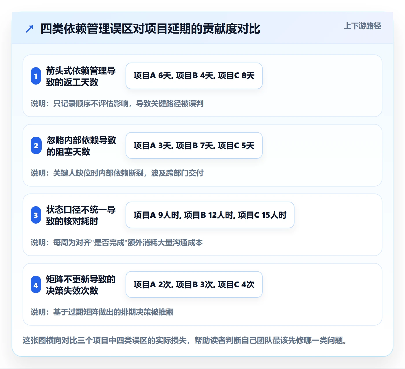FS落地方案:跨部门团队开展任务依赖的数据分析案例解析