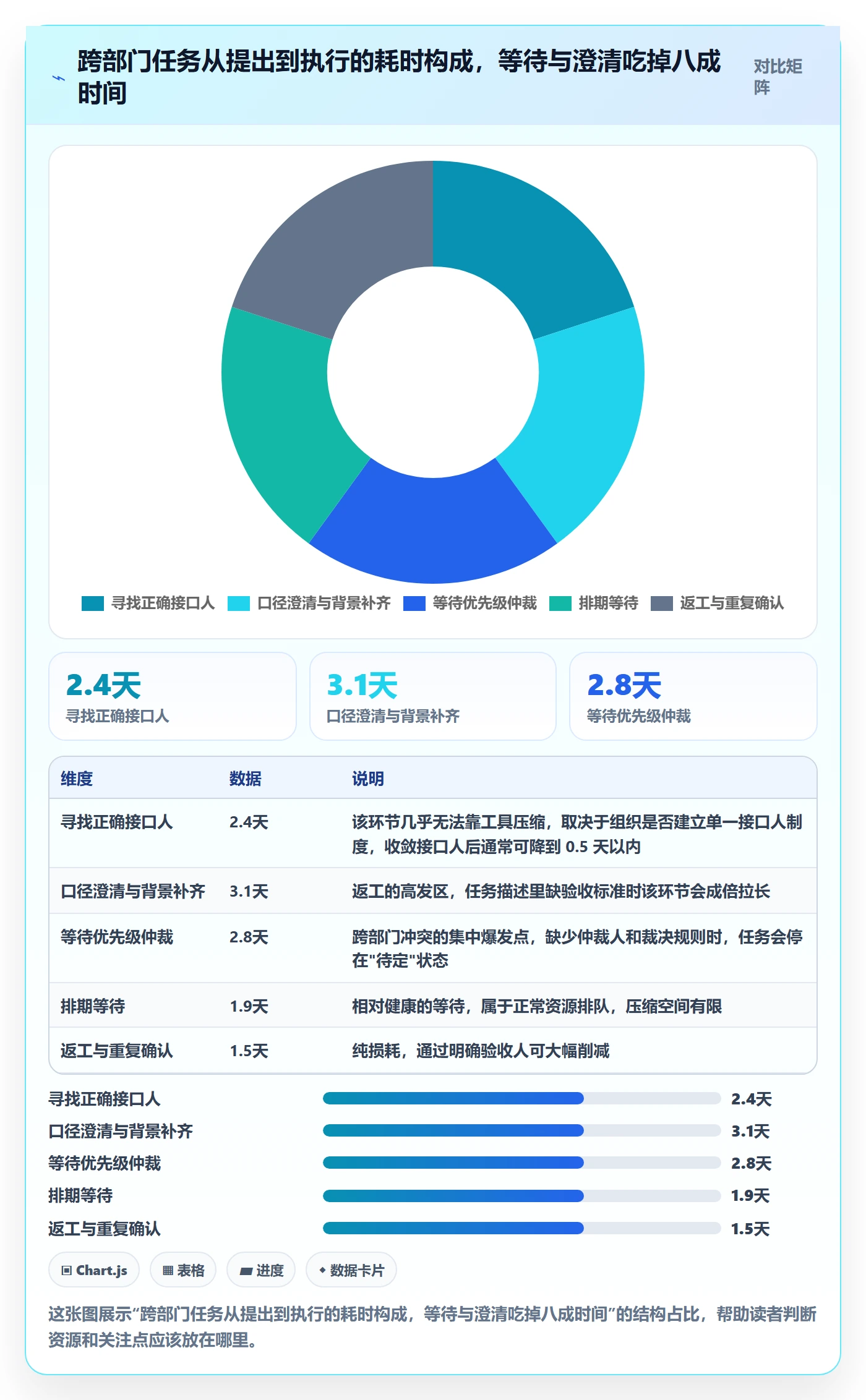 多人任务实操方法：跨部门团队提升任务分派效率的效率提升方法与模板