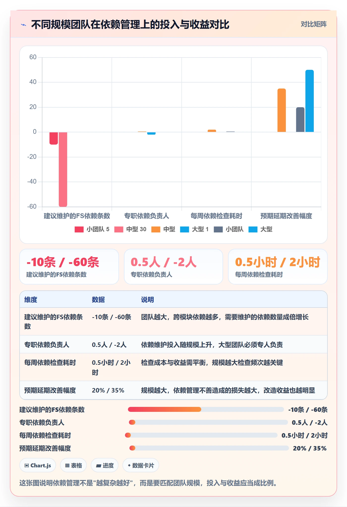 FS怎么做?研发团队入门指南:任务依赖从0到1