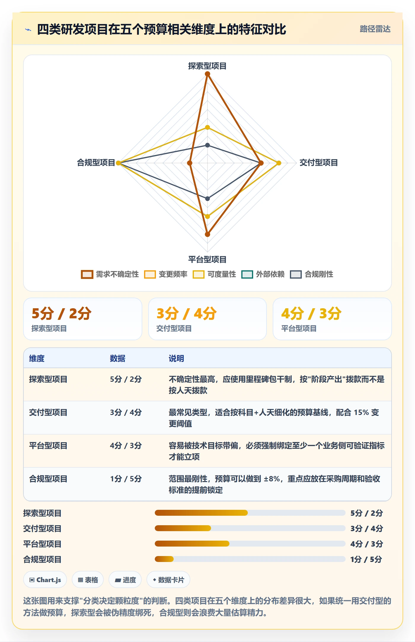 预算管理指南:研发团队如何做好项目立项,实操方法全流程