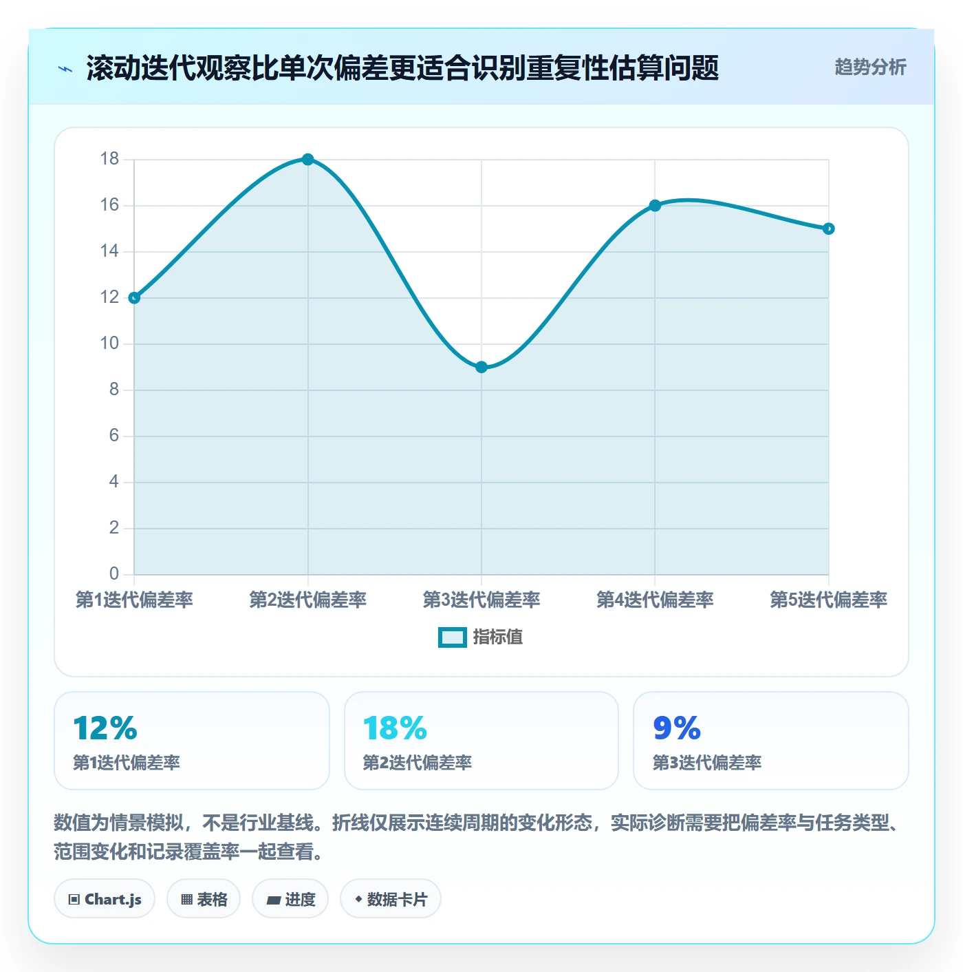 工时管理计划工时教程：产品经理数据分析，避坑指南