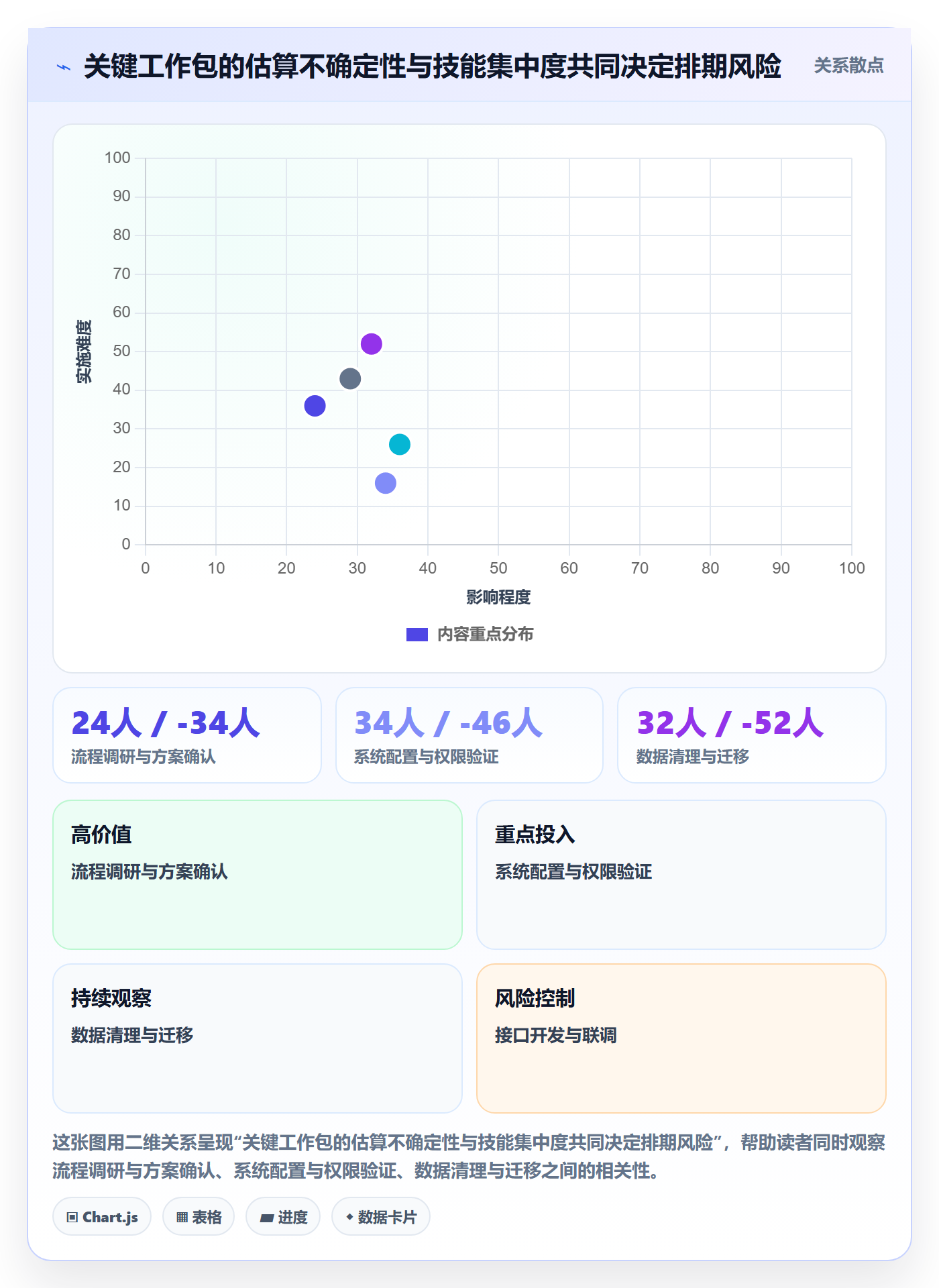 工作量管理指南:实施团队如何做好人力资源计划,风险控制全流程