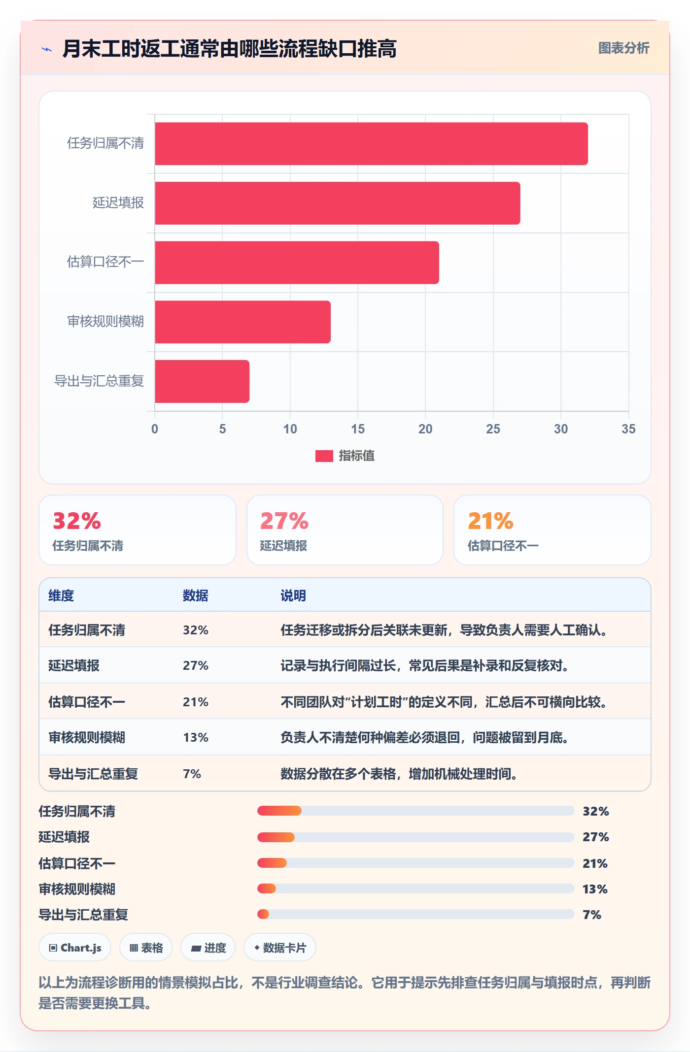 任务工时流程与规范:项目负责人工时表效率提升关键指标