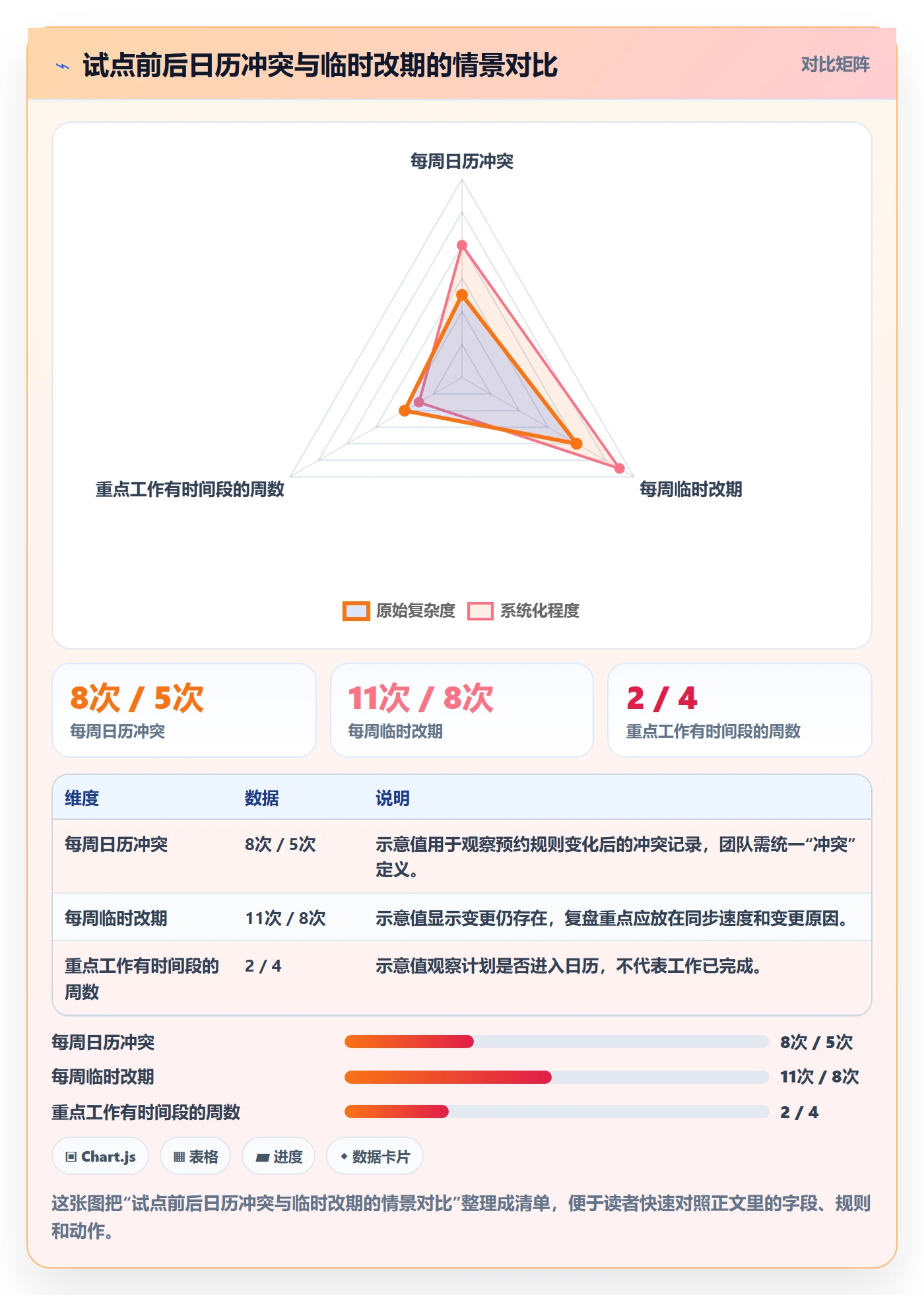 周视图管理方法大全:管理层日历视图效率提升落地清单
