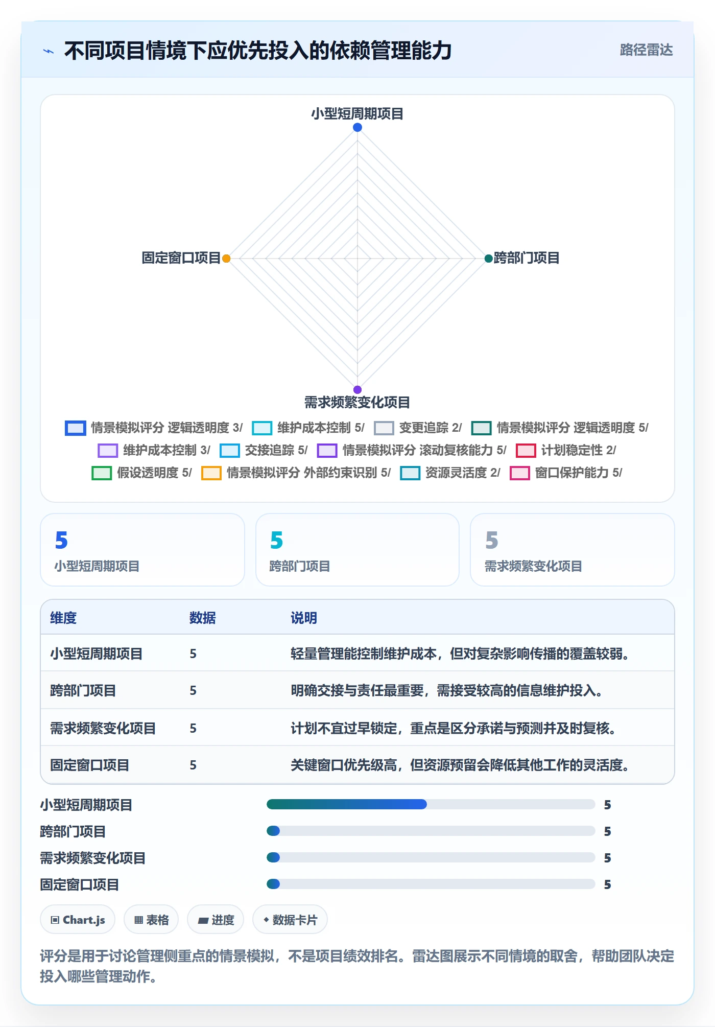 依赖关系实操方法:项目负责人提升甘特图效率的流程优化方法与模板