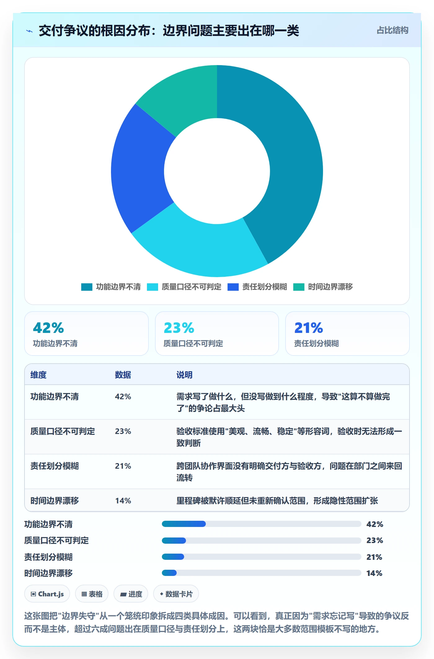 项目范围范围边界全流程：项目经理流程优化与一文讲清