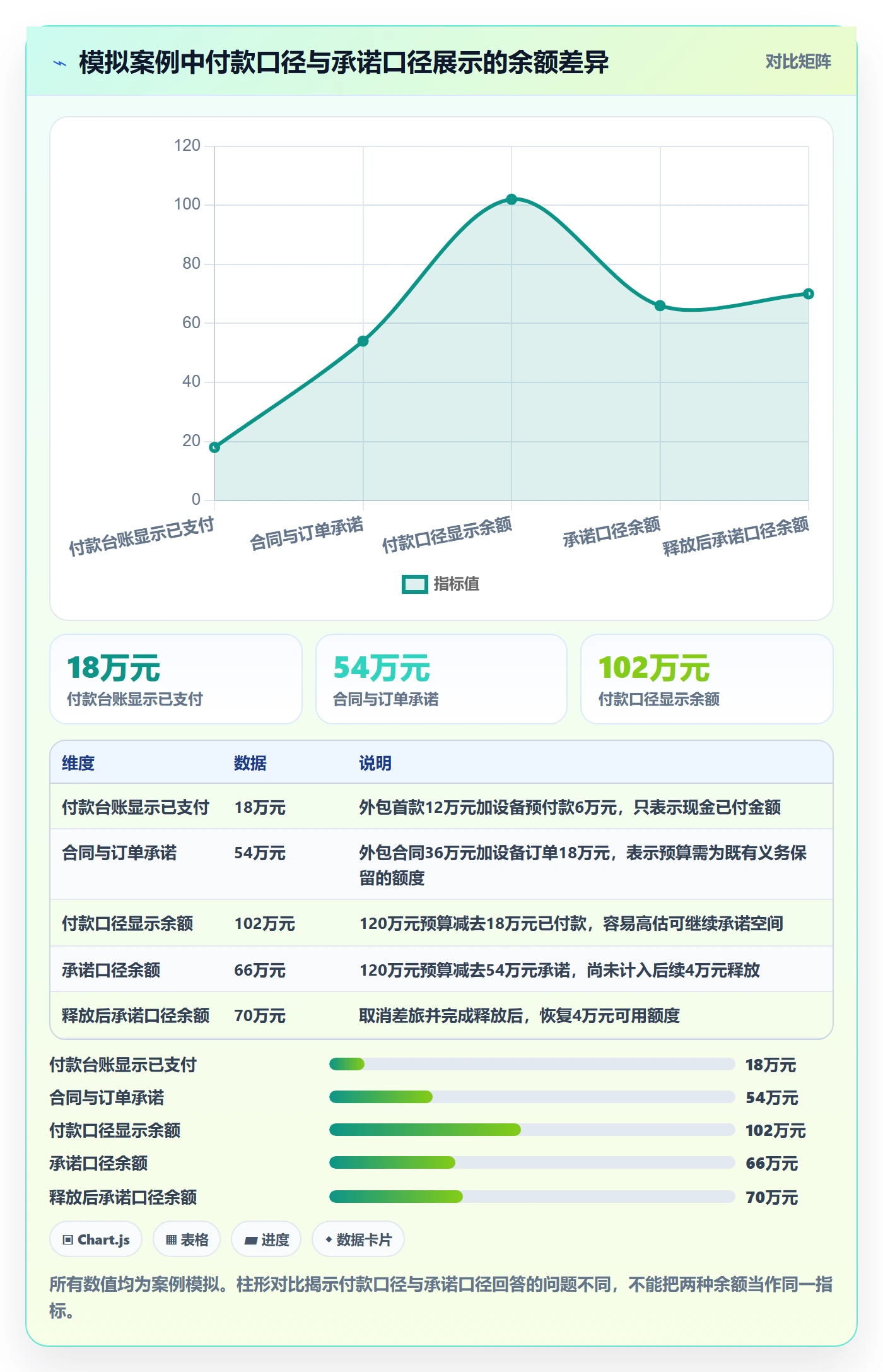 预算管理预算占用全流程：PMO入门指南与一文讲清