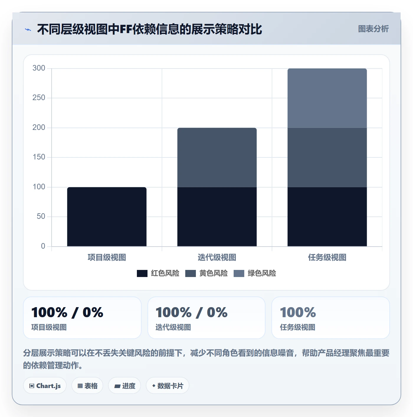 任务依赖FF教程:产品经理效率提升,避坑指南