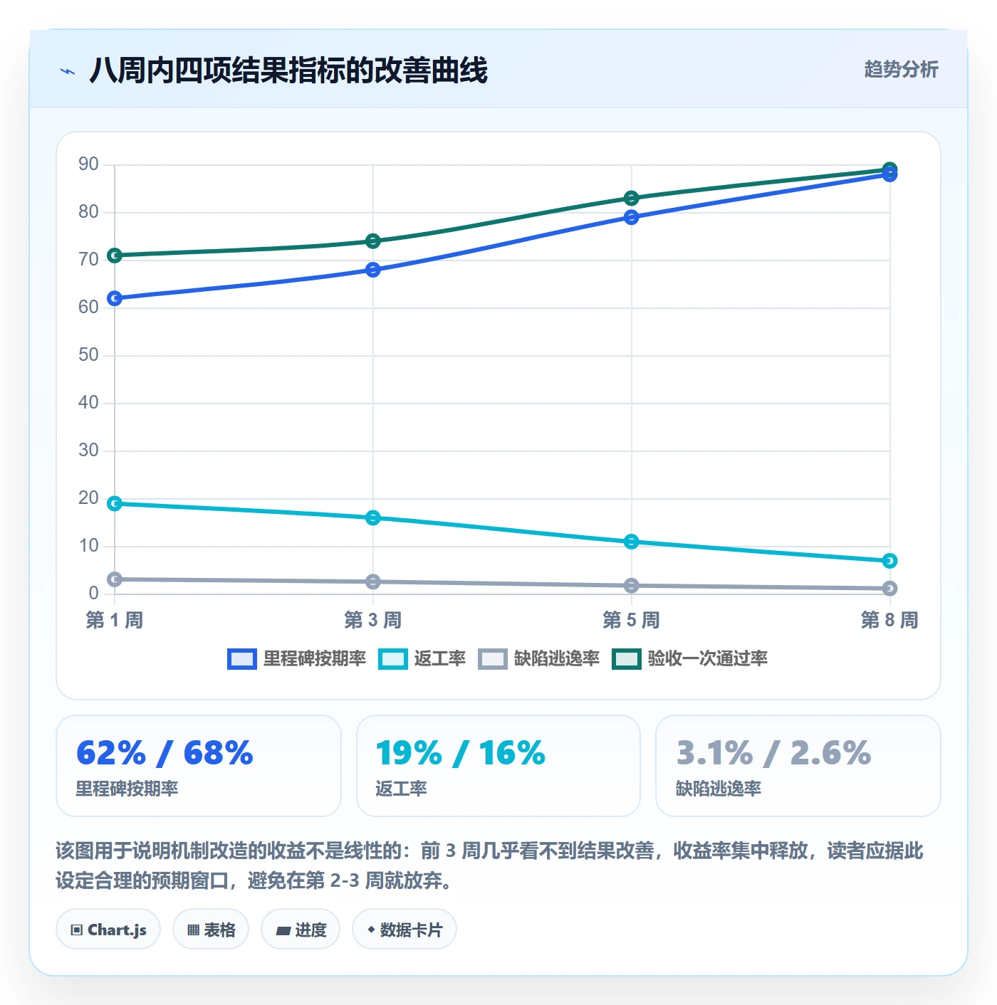 阶段目标落地方案:研发团队开展项目目标的协同管理案例解析