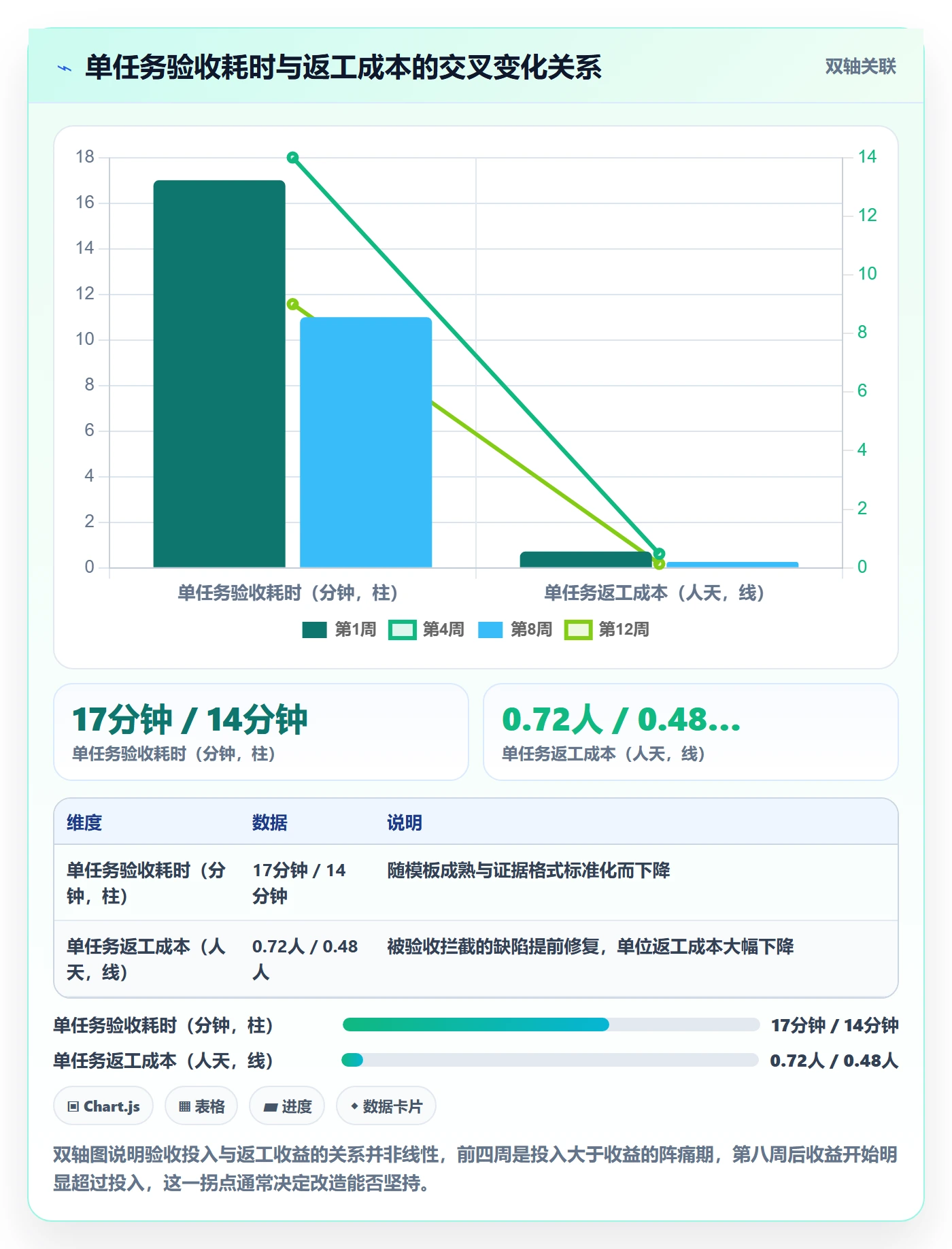 确认完成管理方法大全：PMO任务验收落地方案落地清单