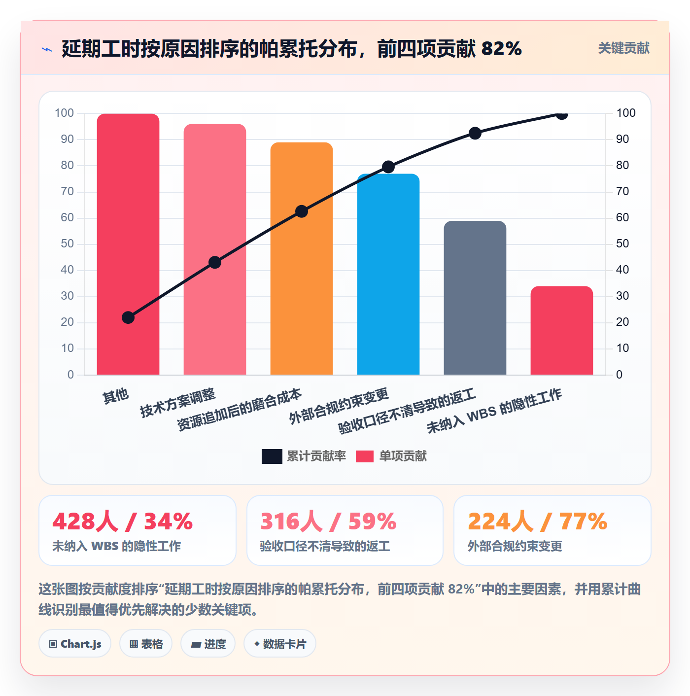 WBS管理指南:项目成员如何做好项目范围,数据分析全流程