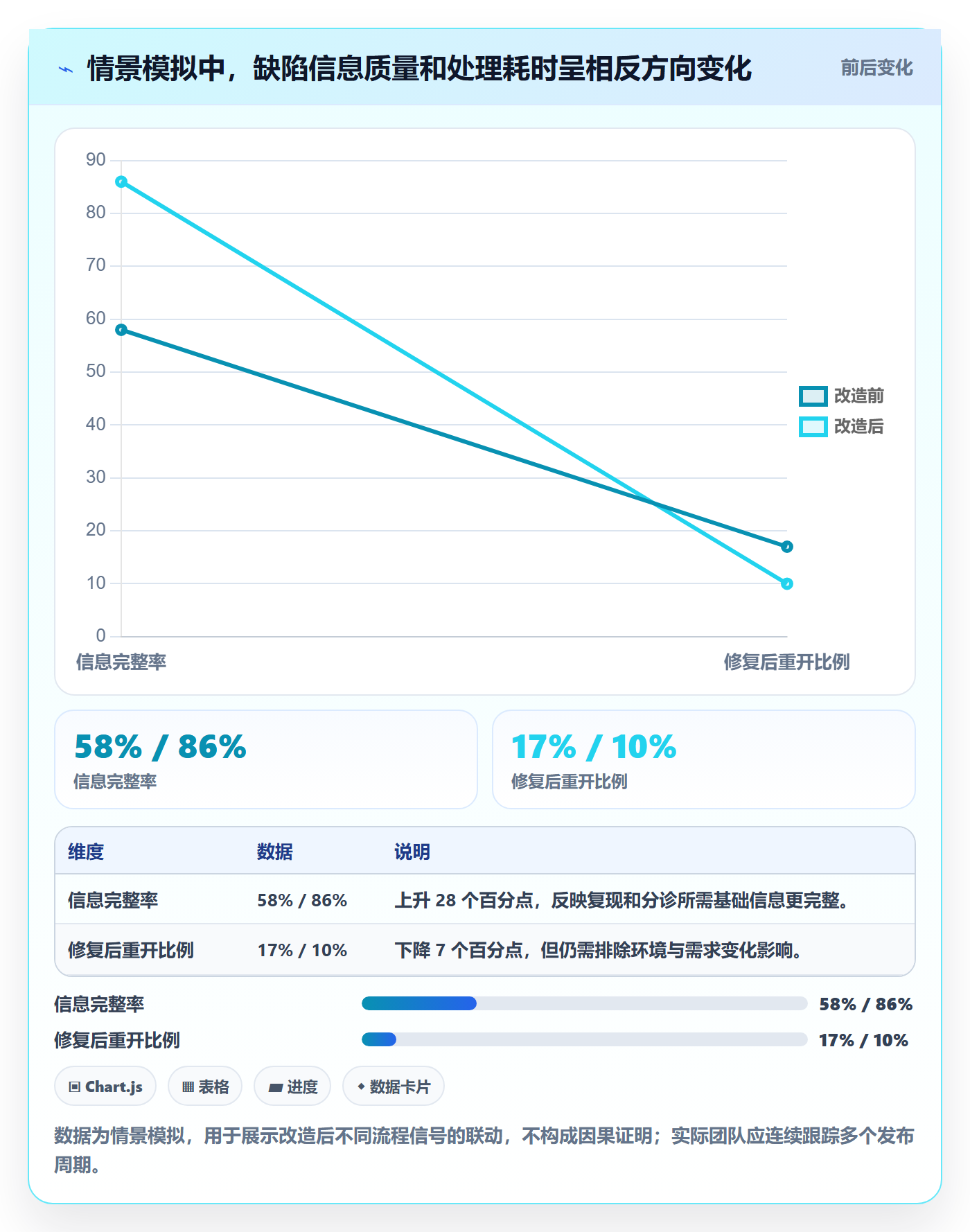 验证管理指南：实施团队如何做好Bug / 缺陷，流程优化全流程