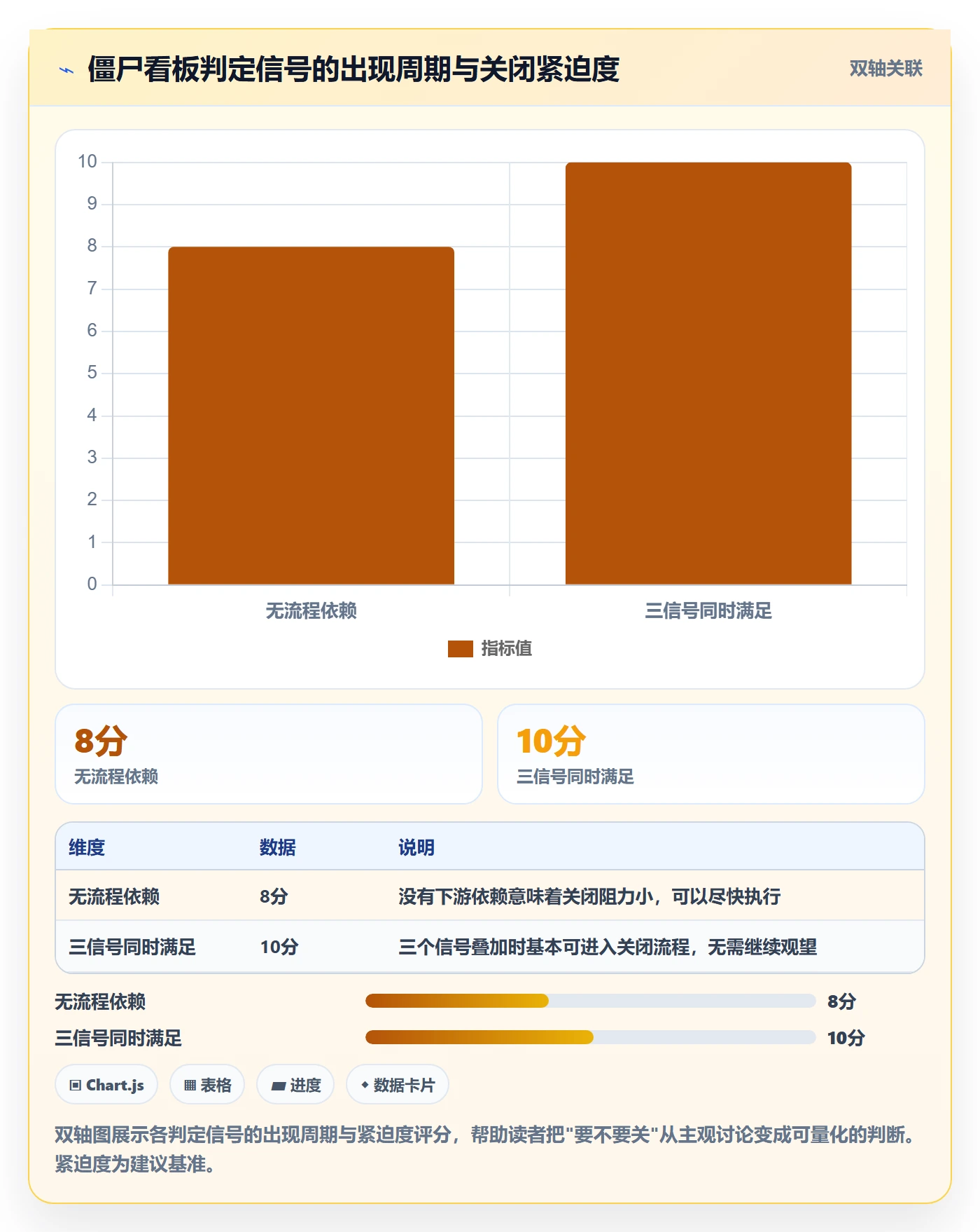 关闭最佳实践：实施团队任务执行数据分析，常见问题