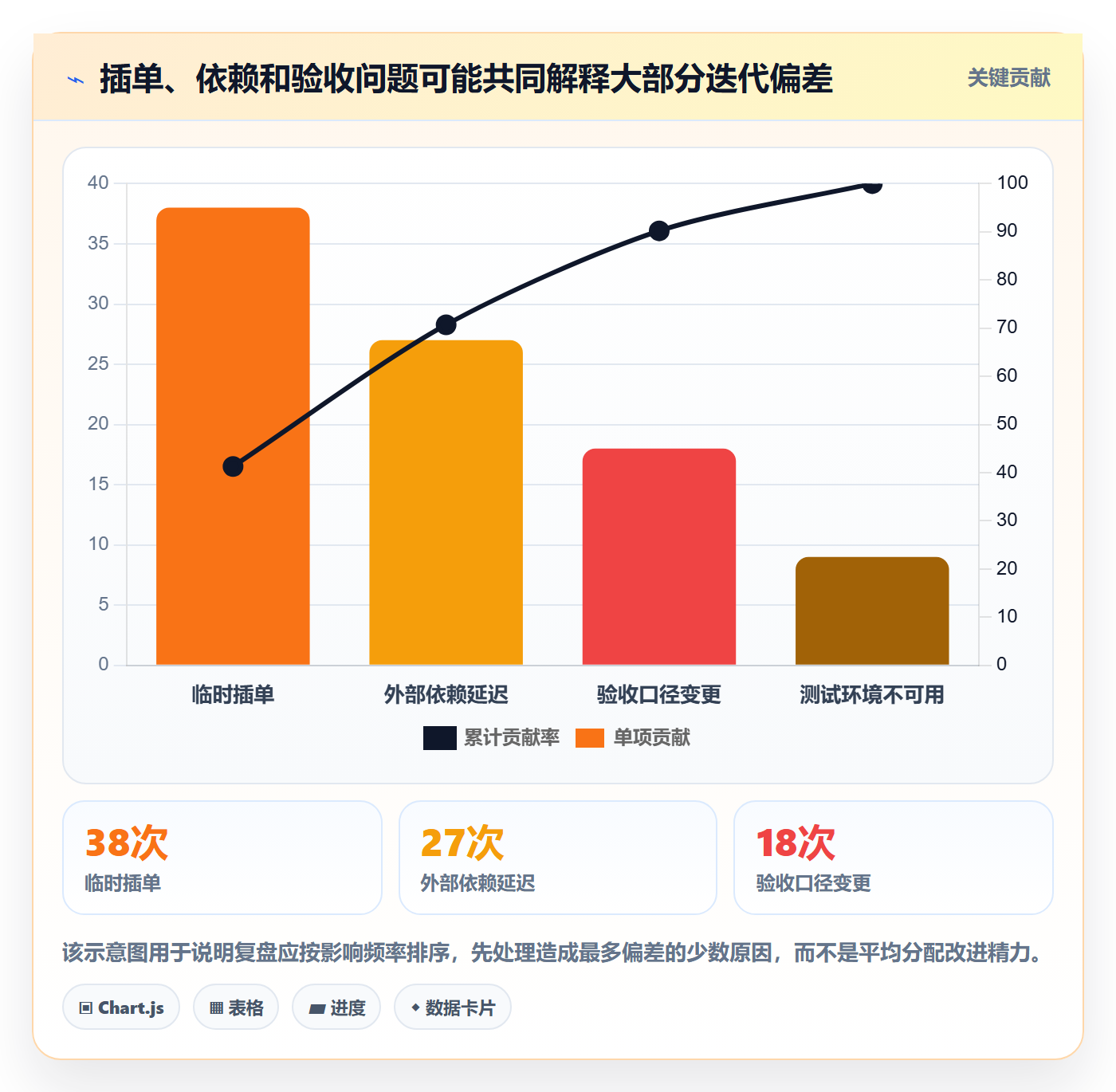 迭代最佳实践:跨部门团队敏捷项目制度设计,常见问题