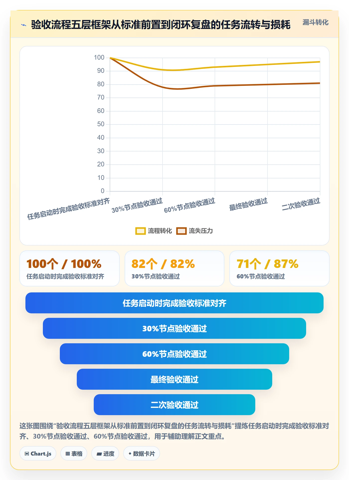 返工最佳实践:项目成员任务验收流程优化,常见问题
