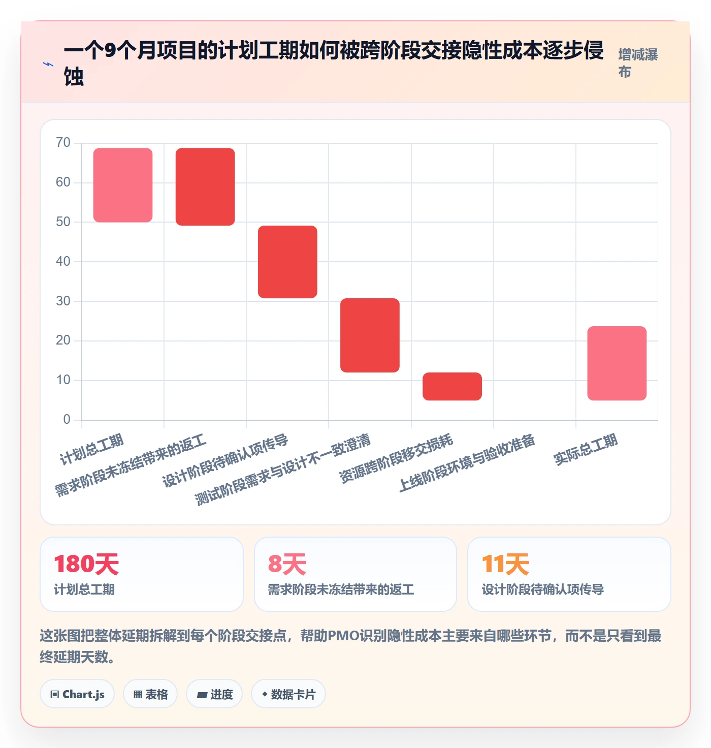 阶段进度管理方法大全:PMO进度管理效率提升落地清单