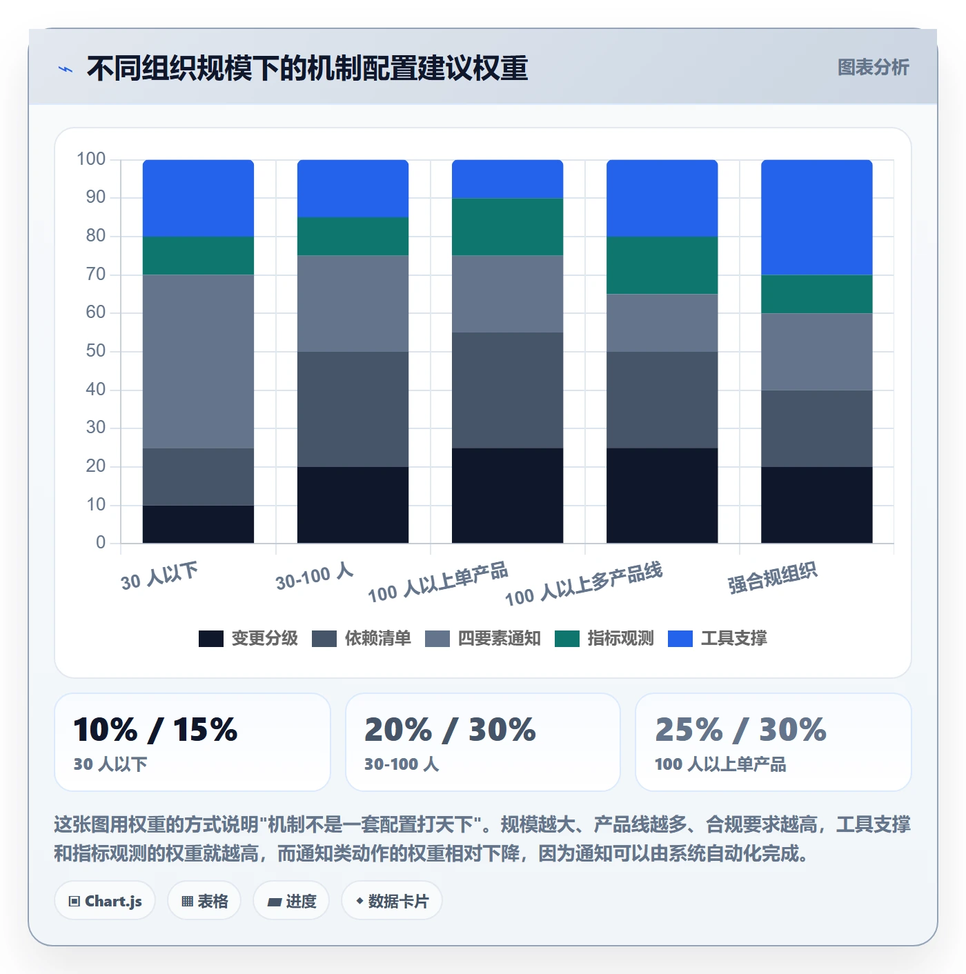 计划调整落地方案：研发团队开展项目规划的协同管理案例解析