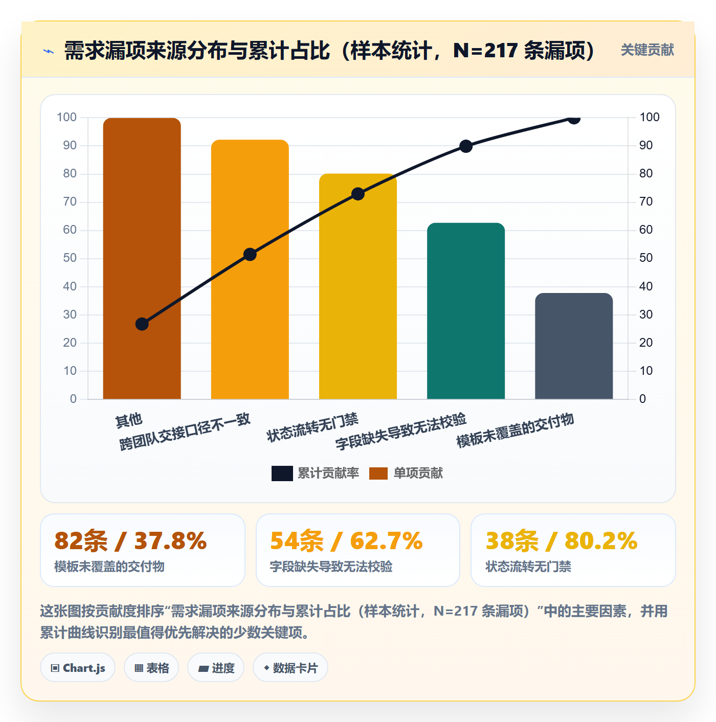 模板任务管理方法大全:项目负责人项目模板协同管理落地清单