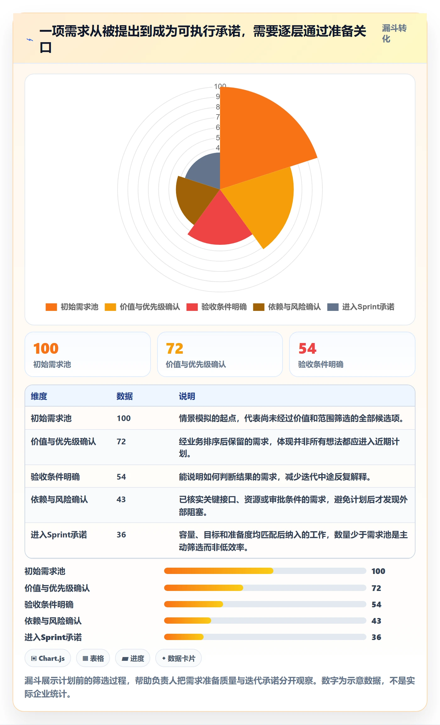 Sprint落地方案:项目负责人开展迭代管理的制度设计案例解析