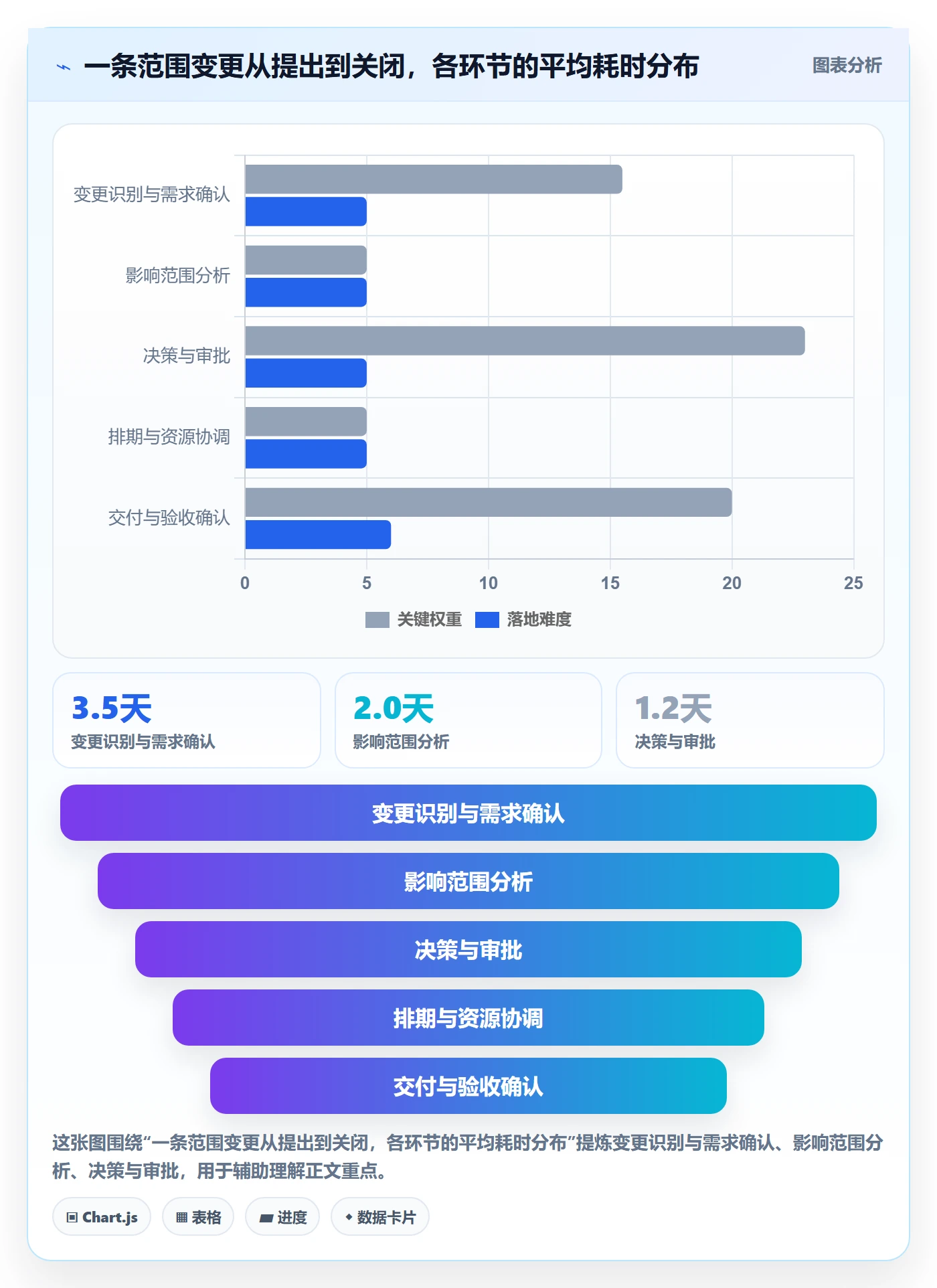 范围变更怎么做？项目成员实操方法：项目范围从0到1