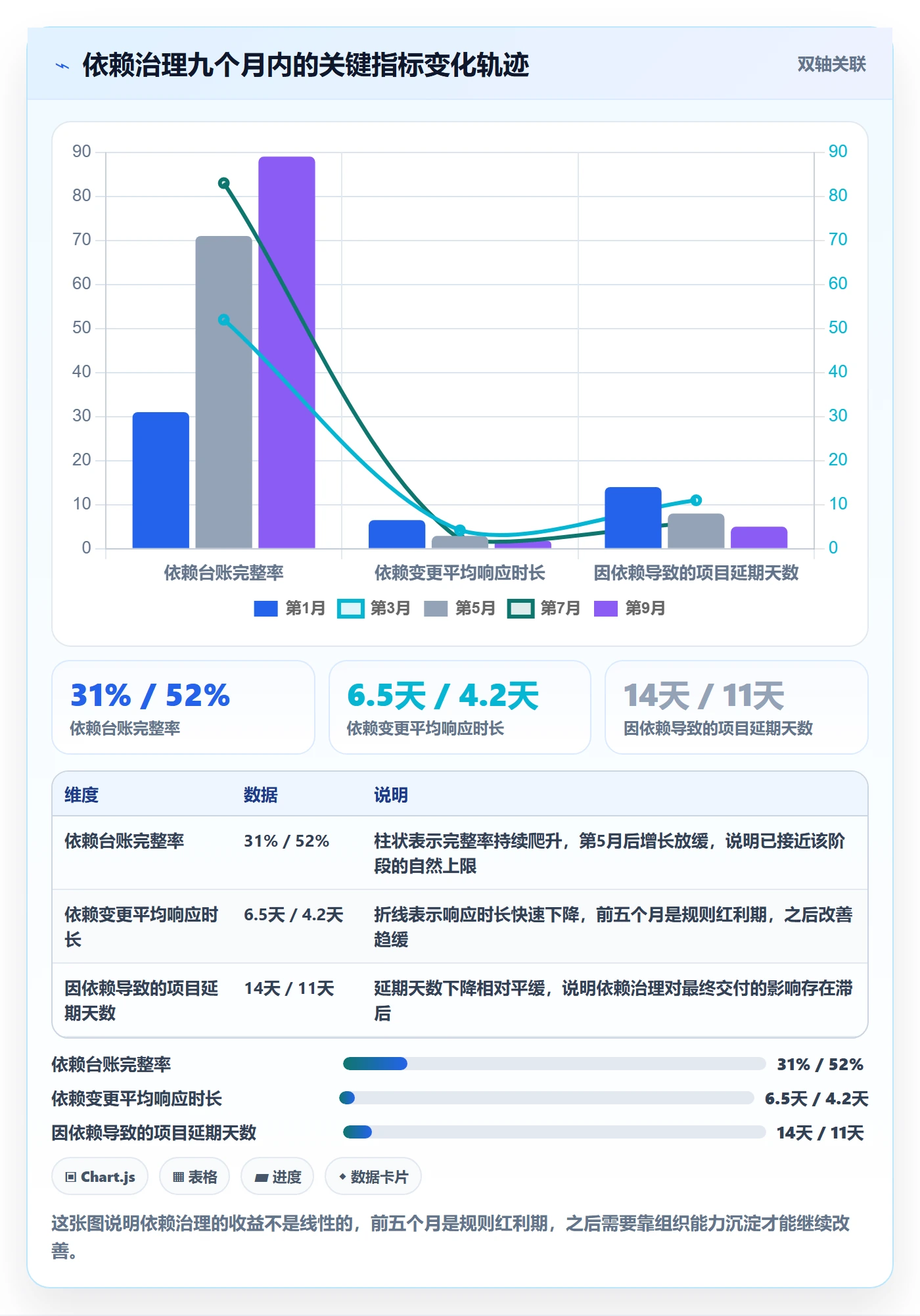 任务依赖依赖关系全流程:PMO落地方案与一文讲清