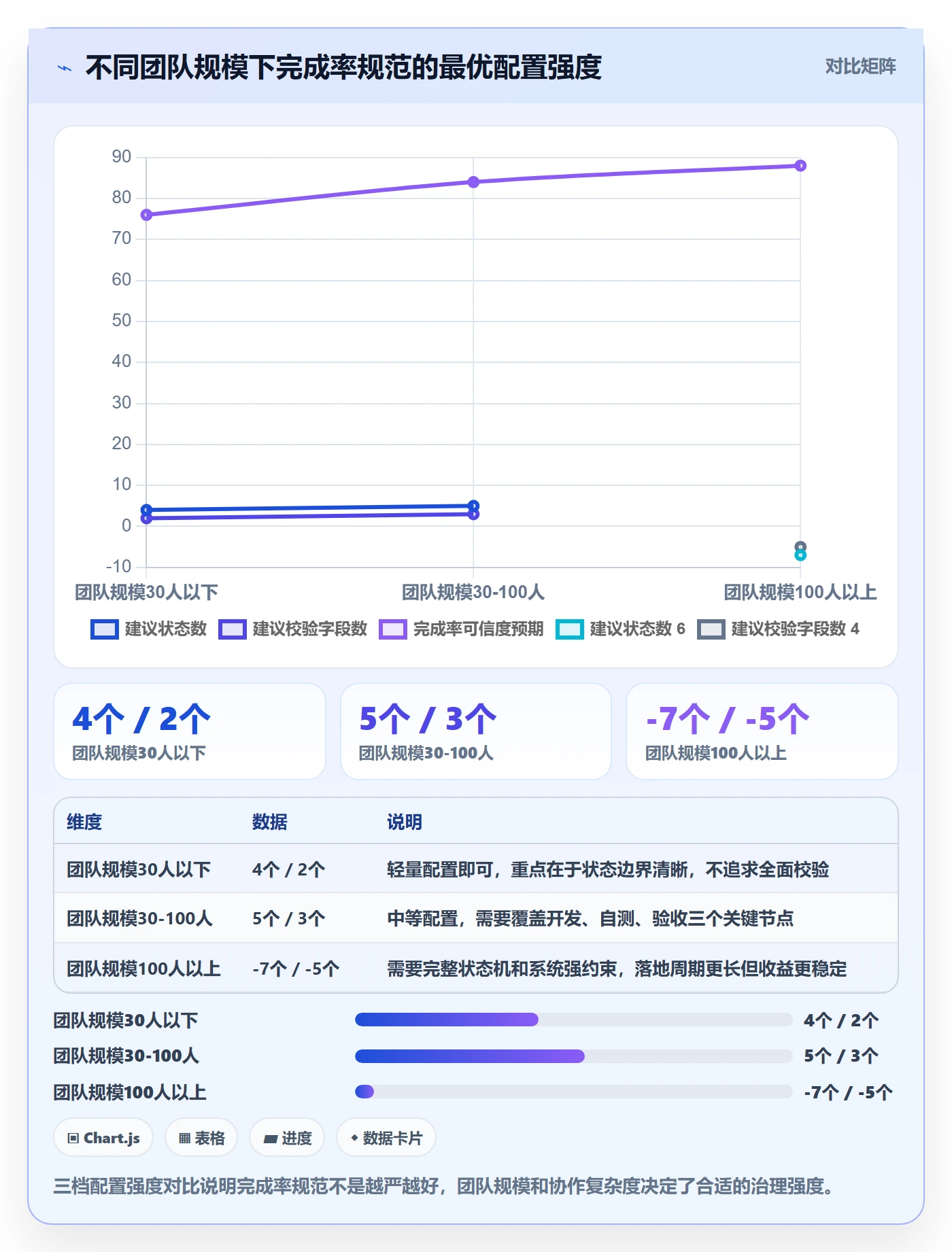完成率流程与规范:产品经理进度管理制度设计关键指标