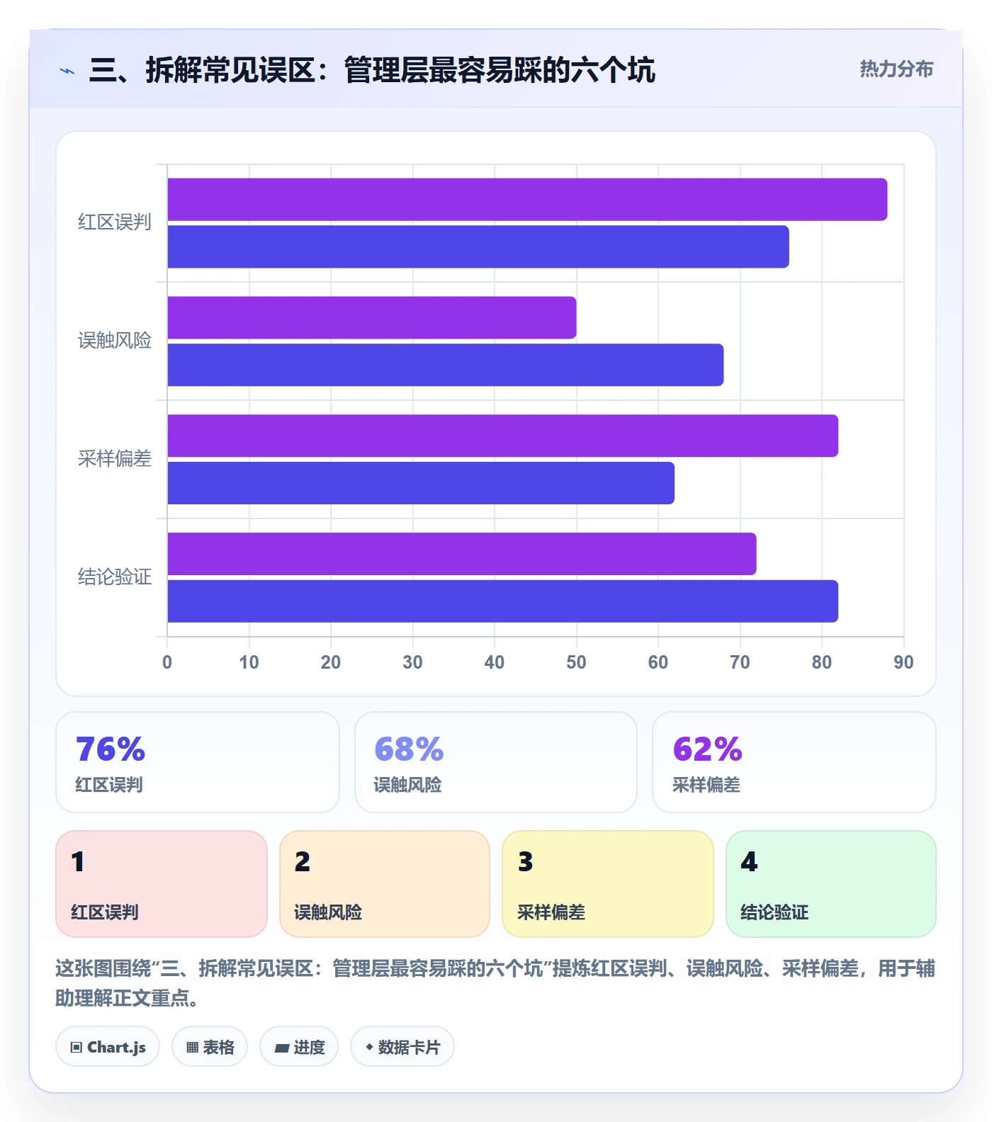 三、拆解常见误区：管理层最容易踩的六个坑