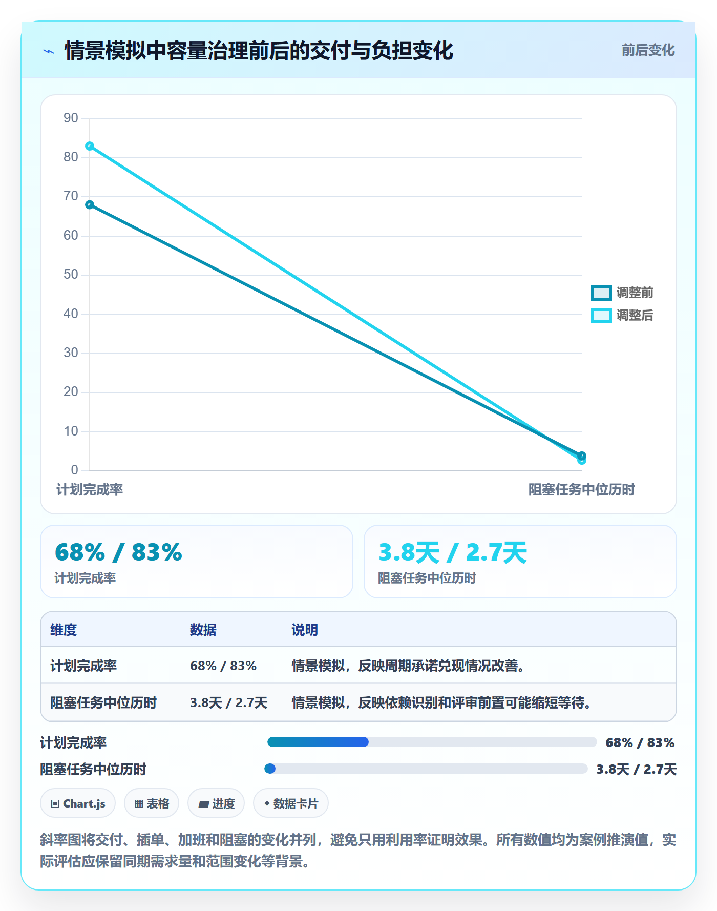 工作负载管理方法大全：项目成员资源负载效率提升落地清单