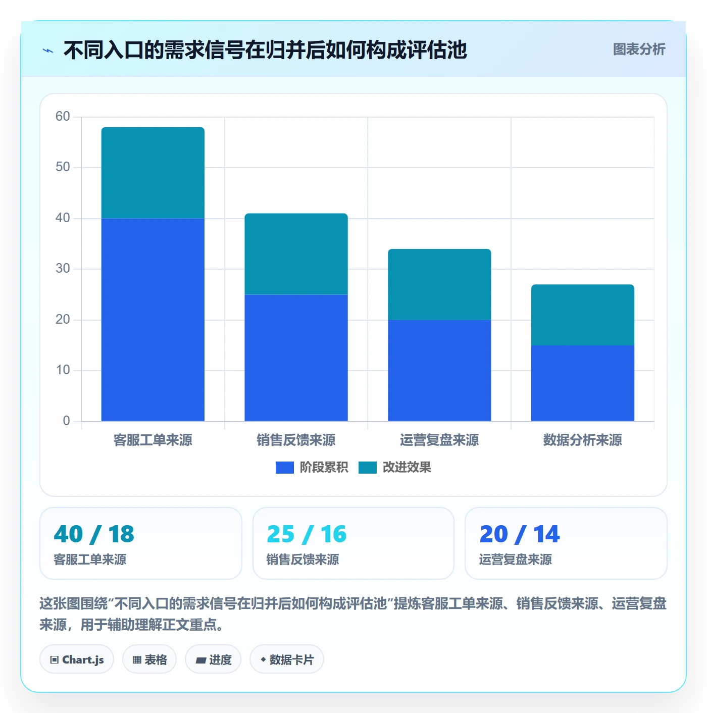 需求收集最佳实践:项目经理需求管理制度设计,常见问题