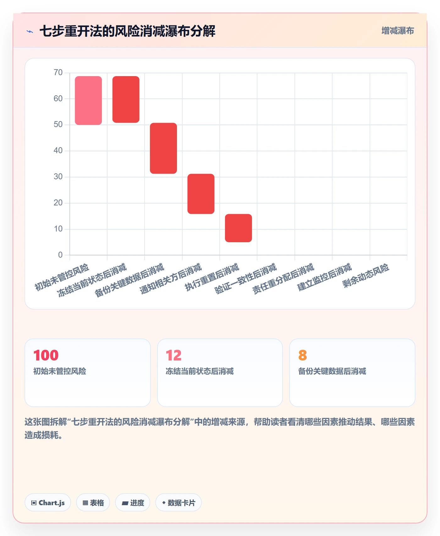 任务执行如何做好重开?项目成员风险控制与操作步骤