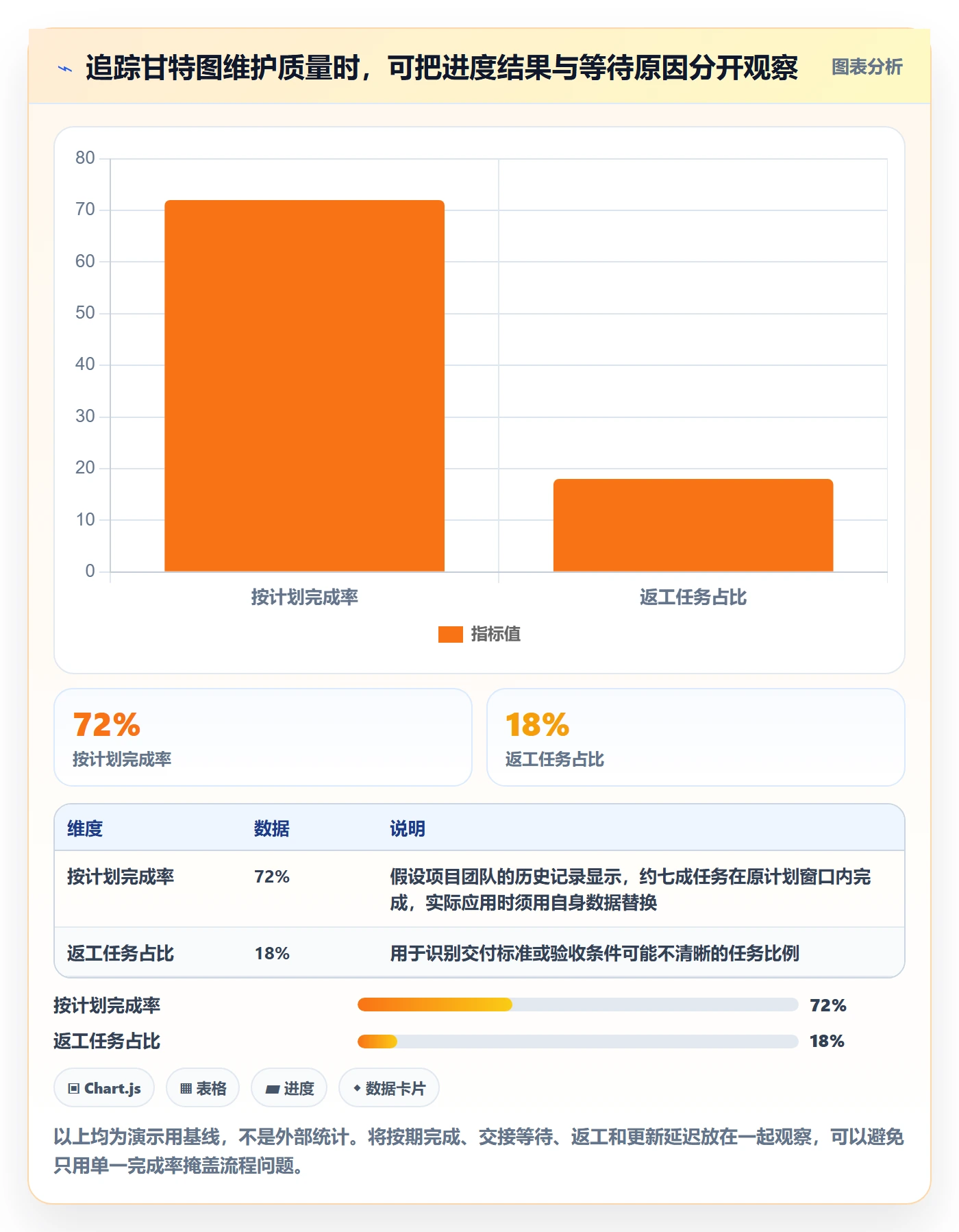 甘特图怎么做?项目成员流程优化:甘特图从0到1