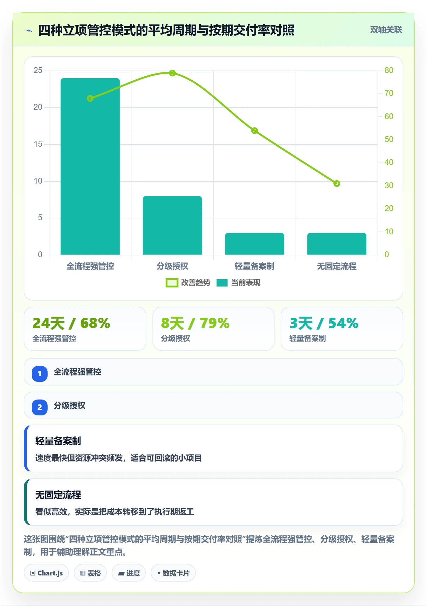 项目类型最佳实践:PMO项目立项流程优化,常见问题