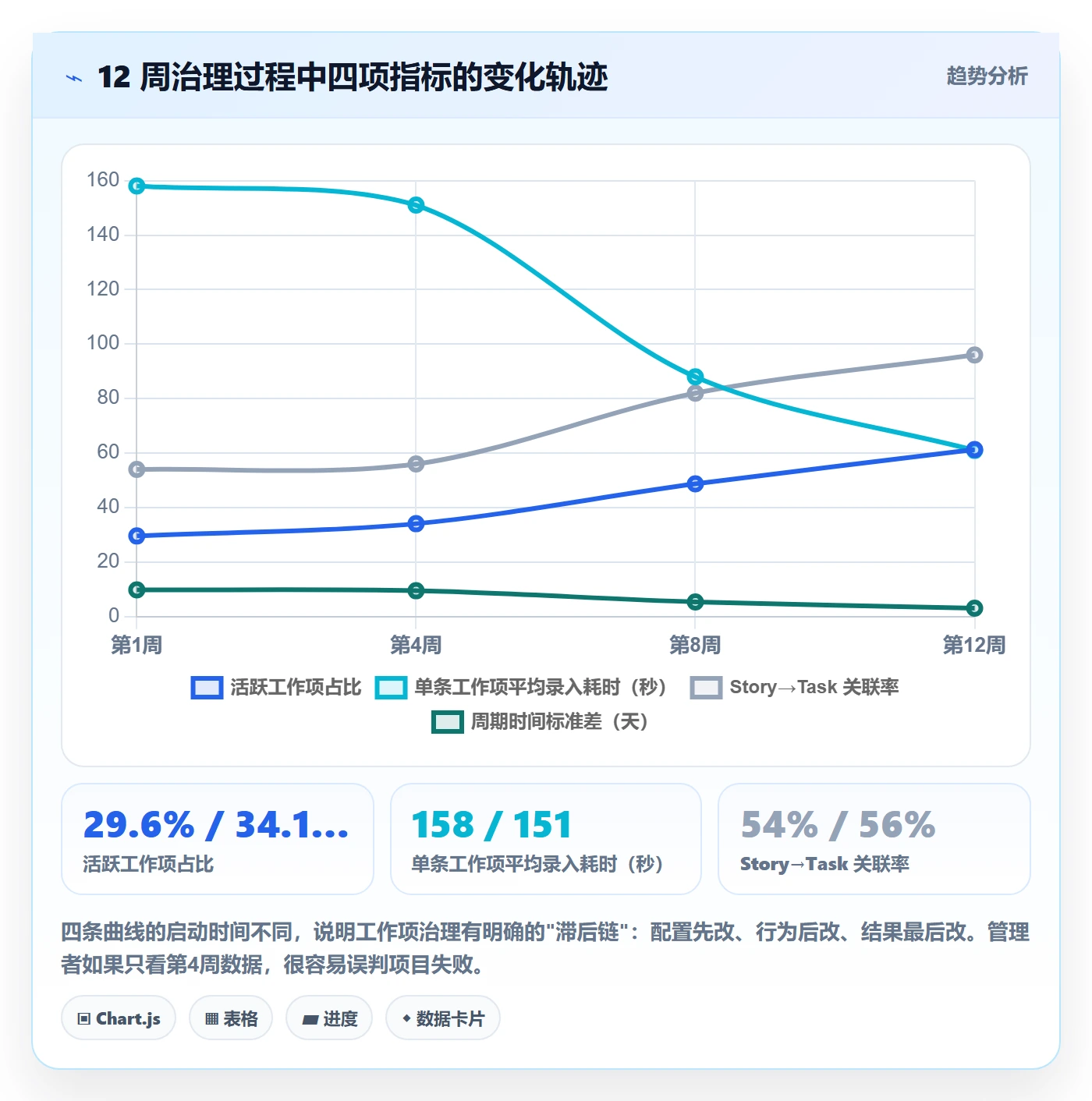 任务管理工作项教程:研发团队最佳实践,避坑指南