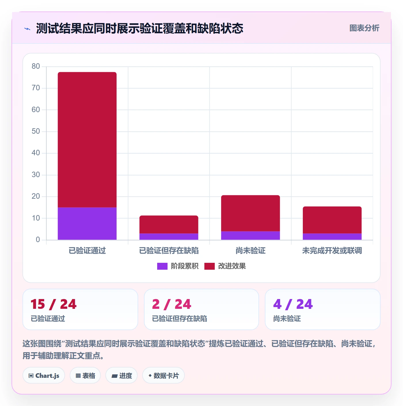 版本状态落地方案:项目负责人开展版本管理的风险控制案例解析