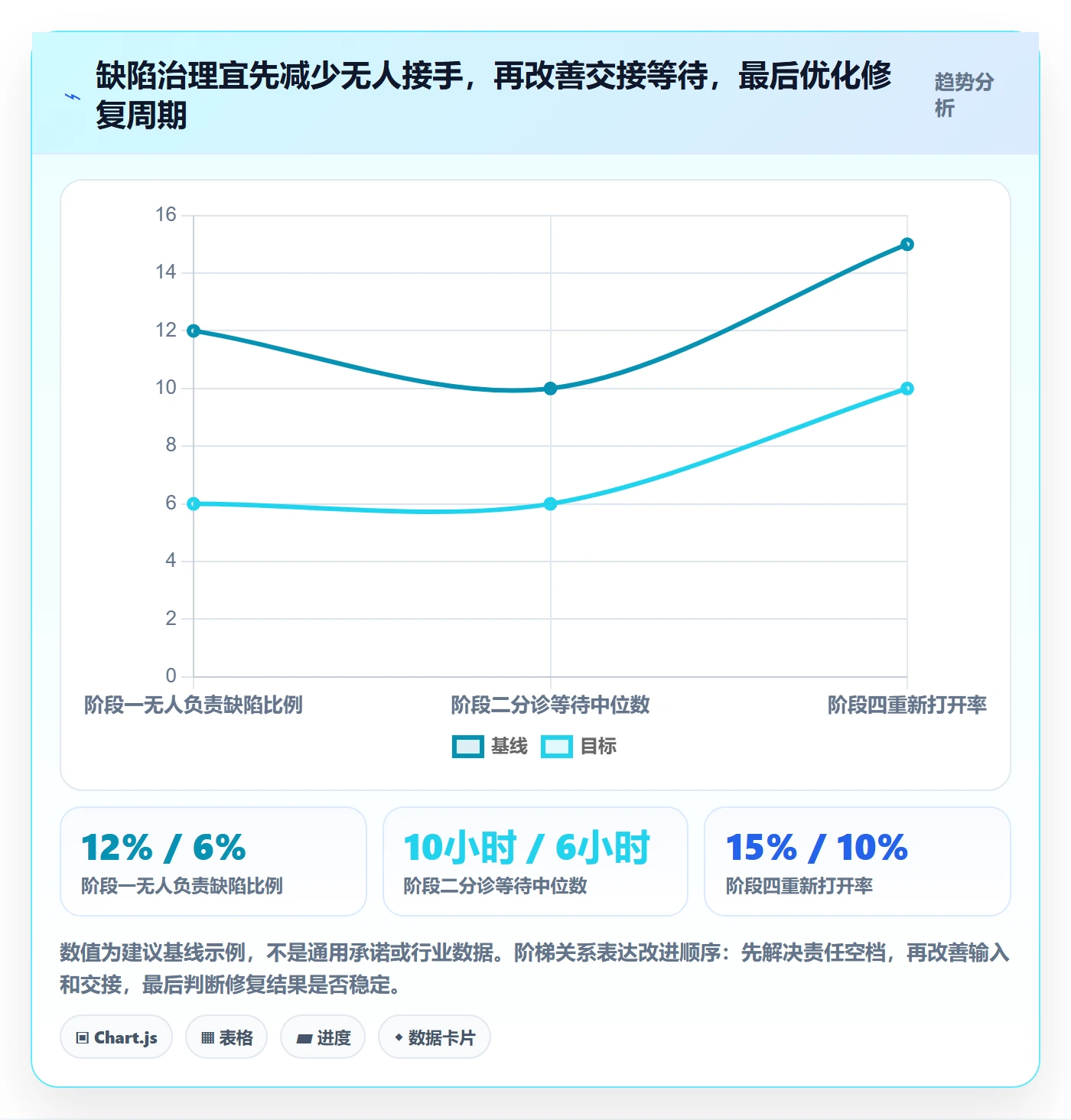 问题实操方法:跨部门团队提升Bug / 缺陷效率的最佳实践方法与模板
