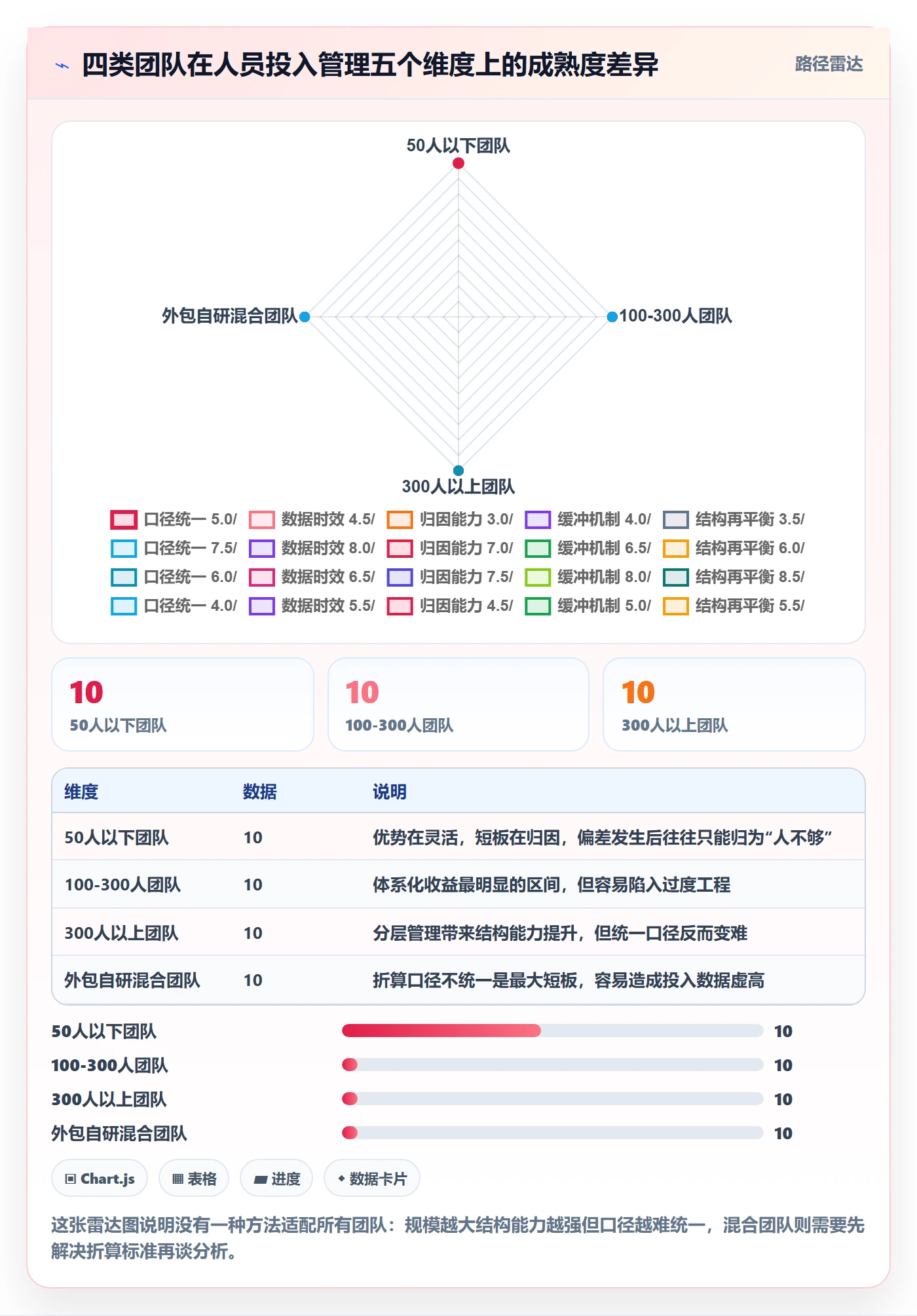 人力资源计划如何做好人员投入？研发团队数据分析与操作步骤
