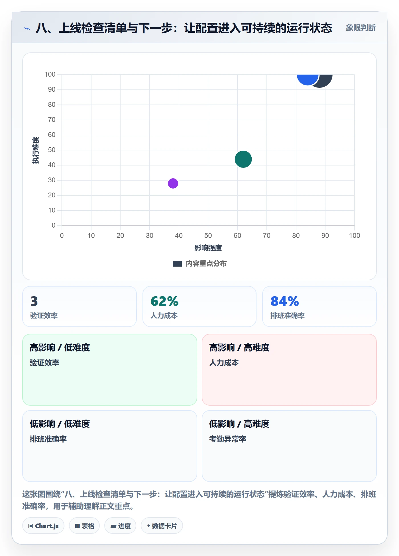 八、上线检查清单与下一步:让配置进入可持续的运行状态