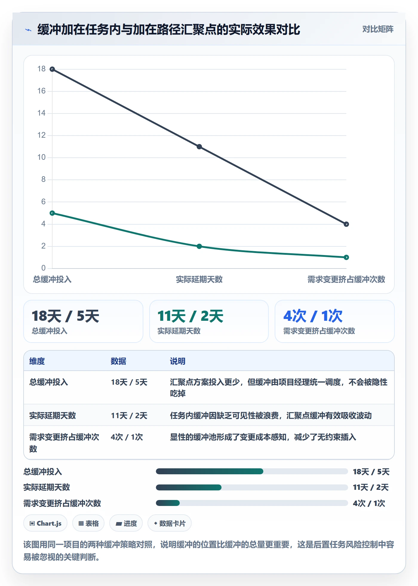 任务依赖后置任务教程:企业管理者风险控制,避坑指南