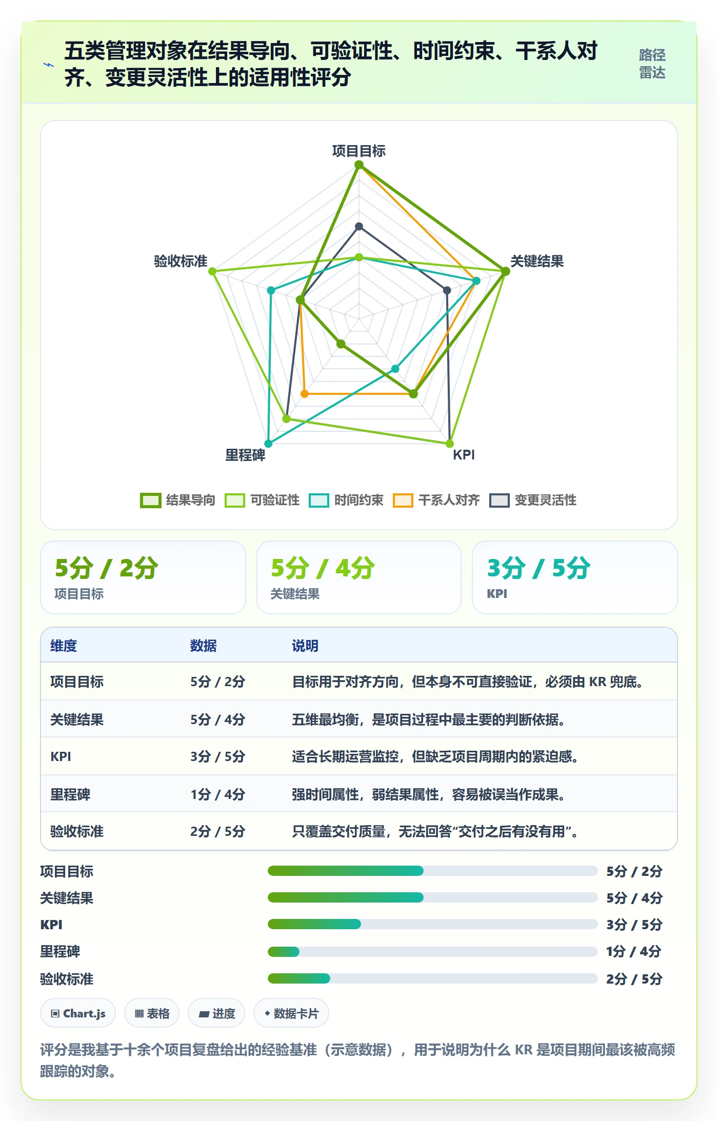 项目目标关键结果教程:项目经理最佳实践,避坑指南