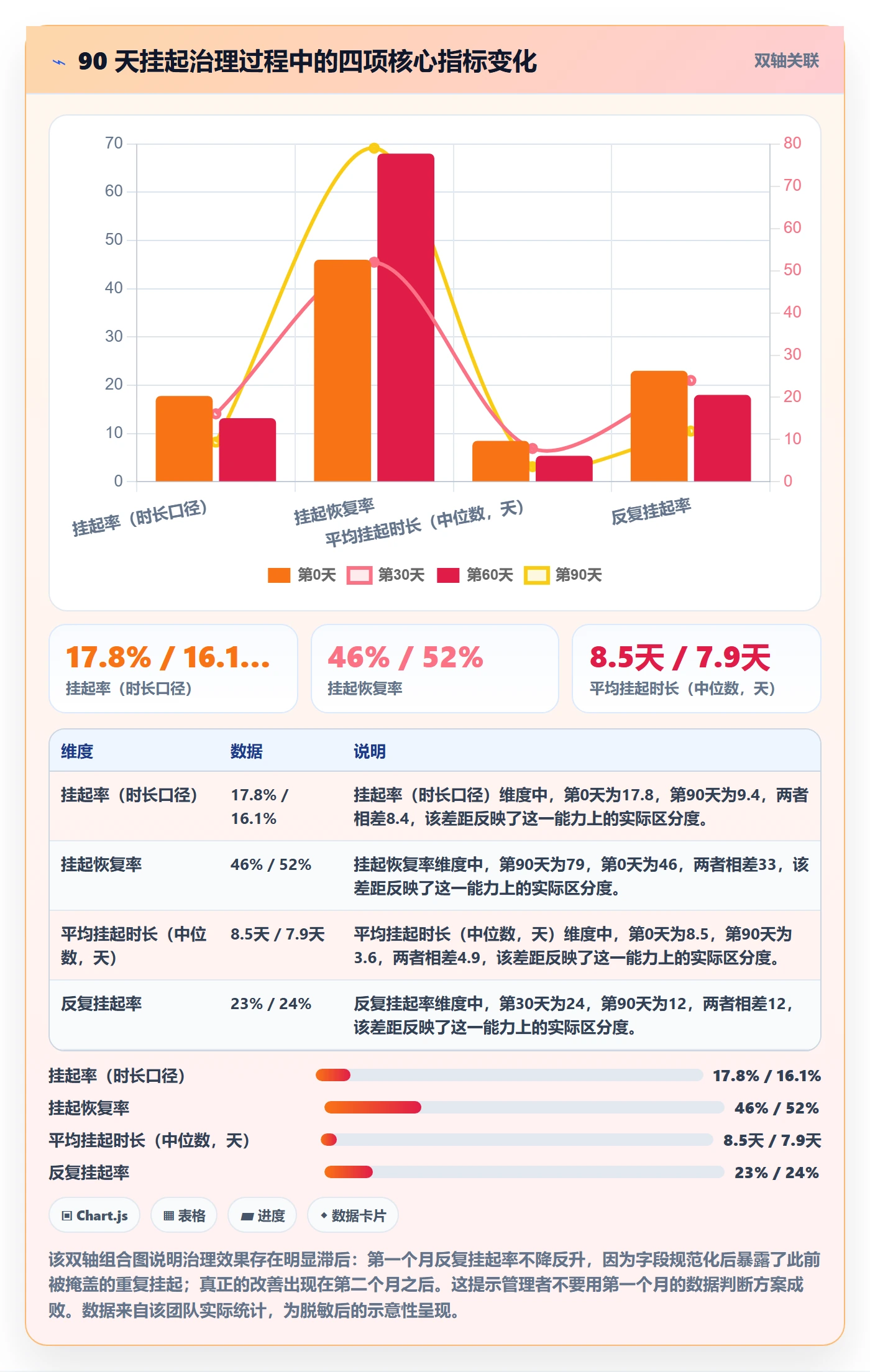 挂起管理方法大全:研发团队任务执行数据分析落地清单