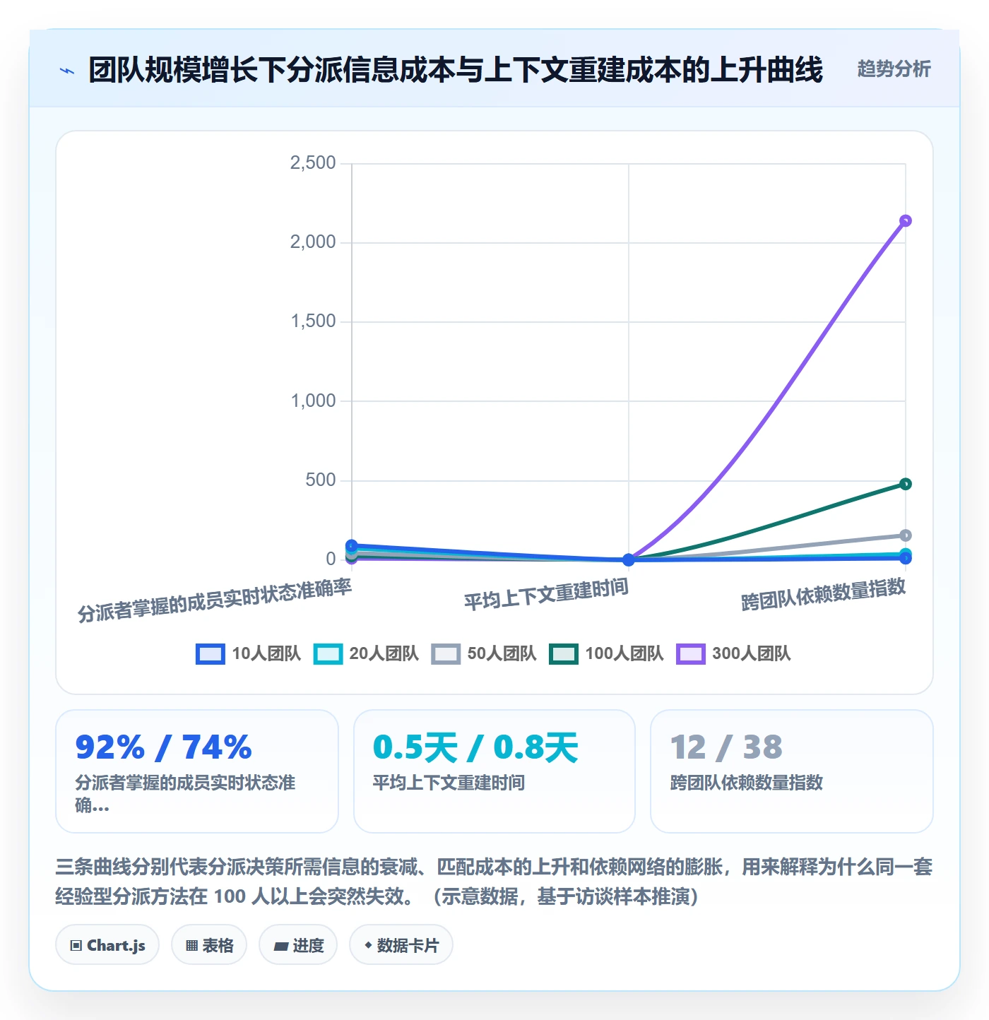 委派最佳实践：研发团队任务分派数据分析，常见问题