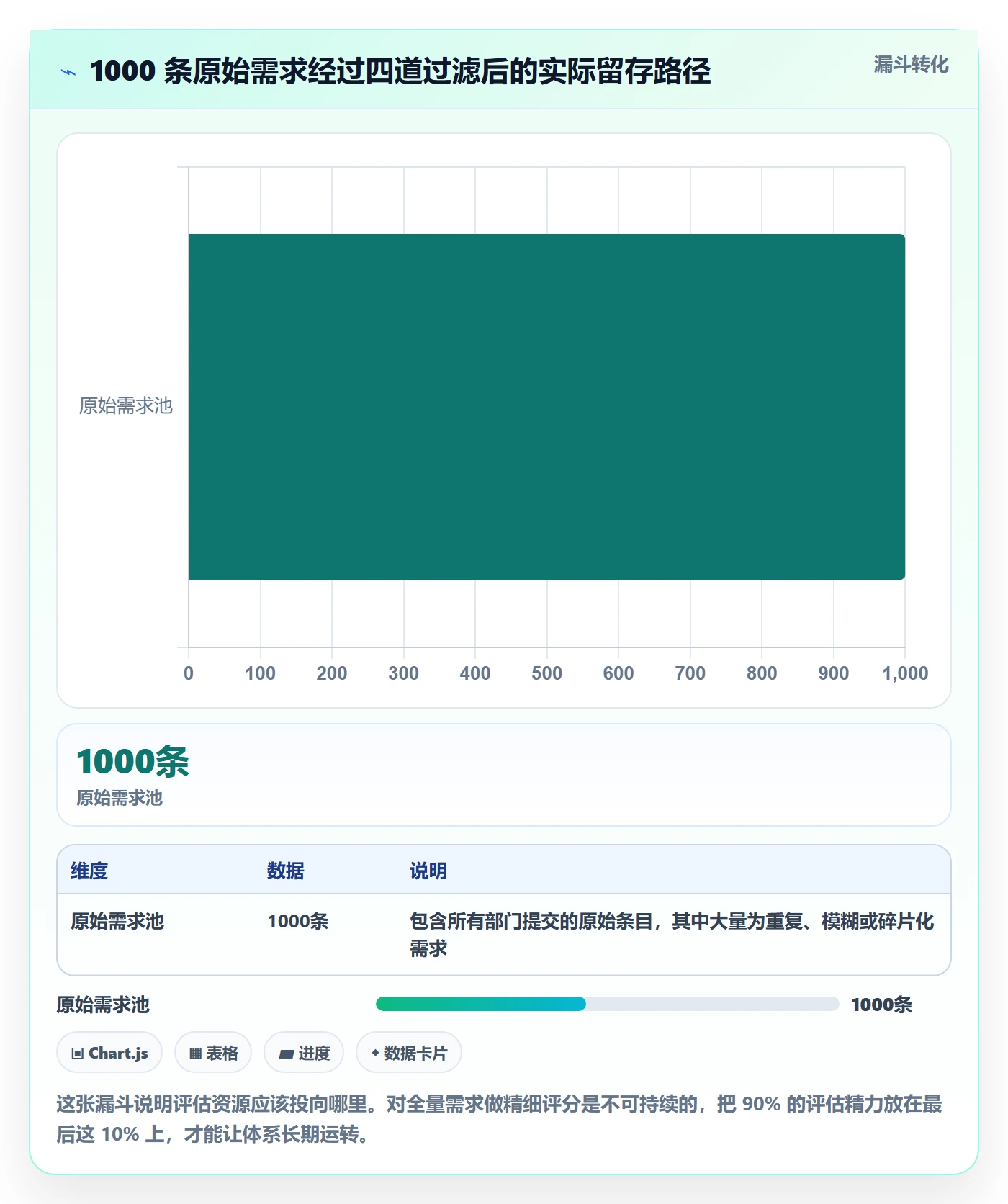 需求排期如何做好需求优先级?管理层落地方案与操作步骤