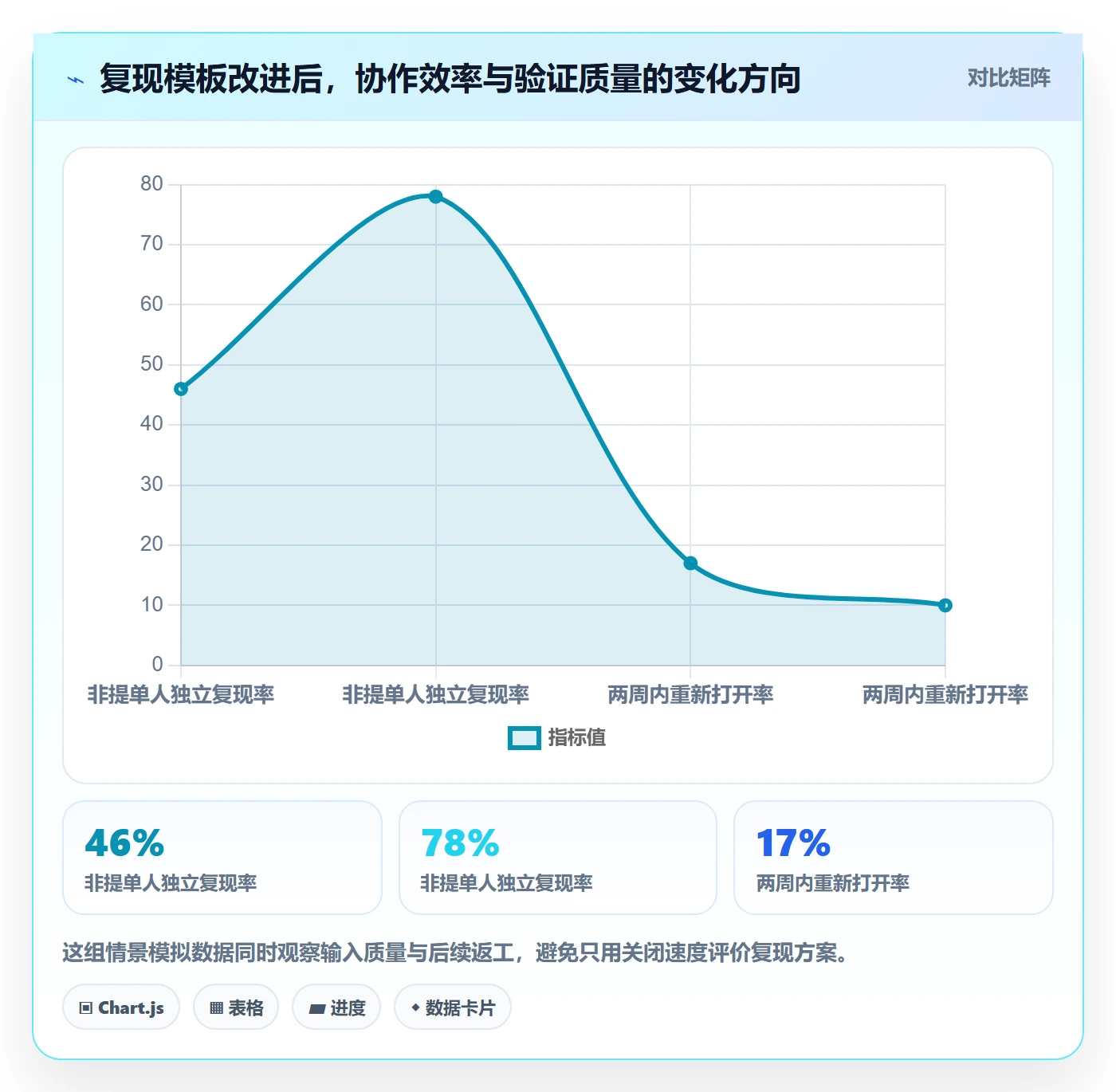 复现步骤落地方案:跨部门团队开展Bug / 缺陷的落地方案案例解析