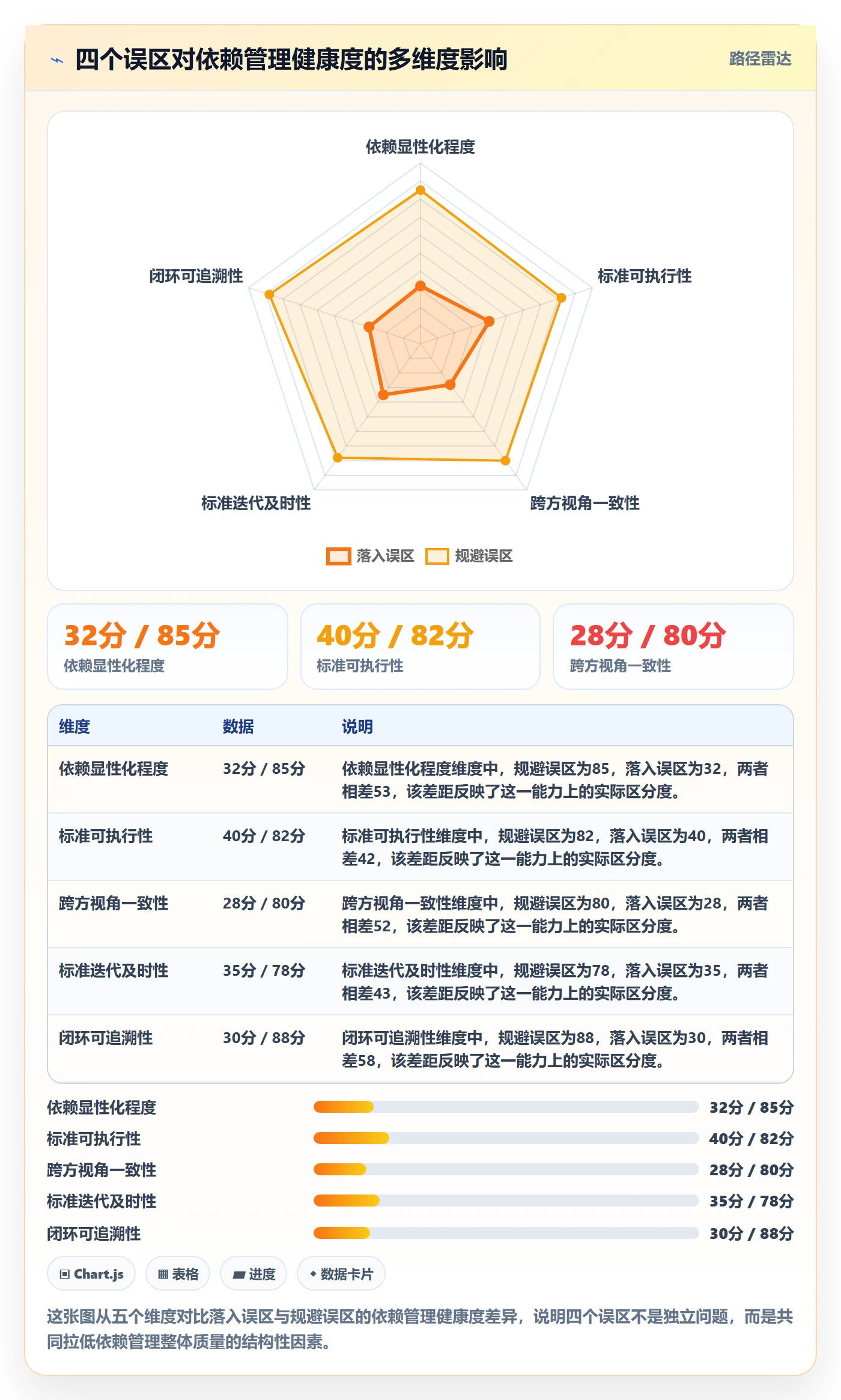 任务依赖如何做好SS?跨部门团队最佳实践与操作步骤
