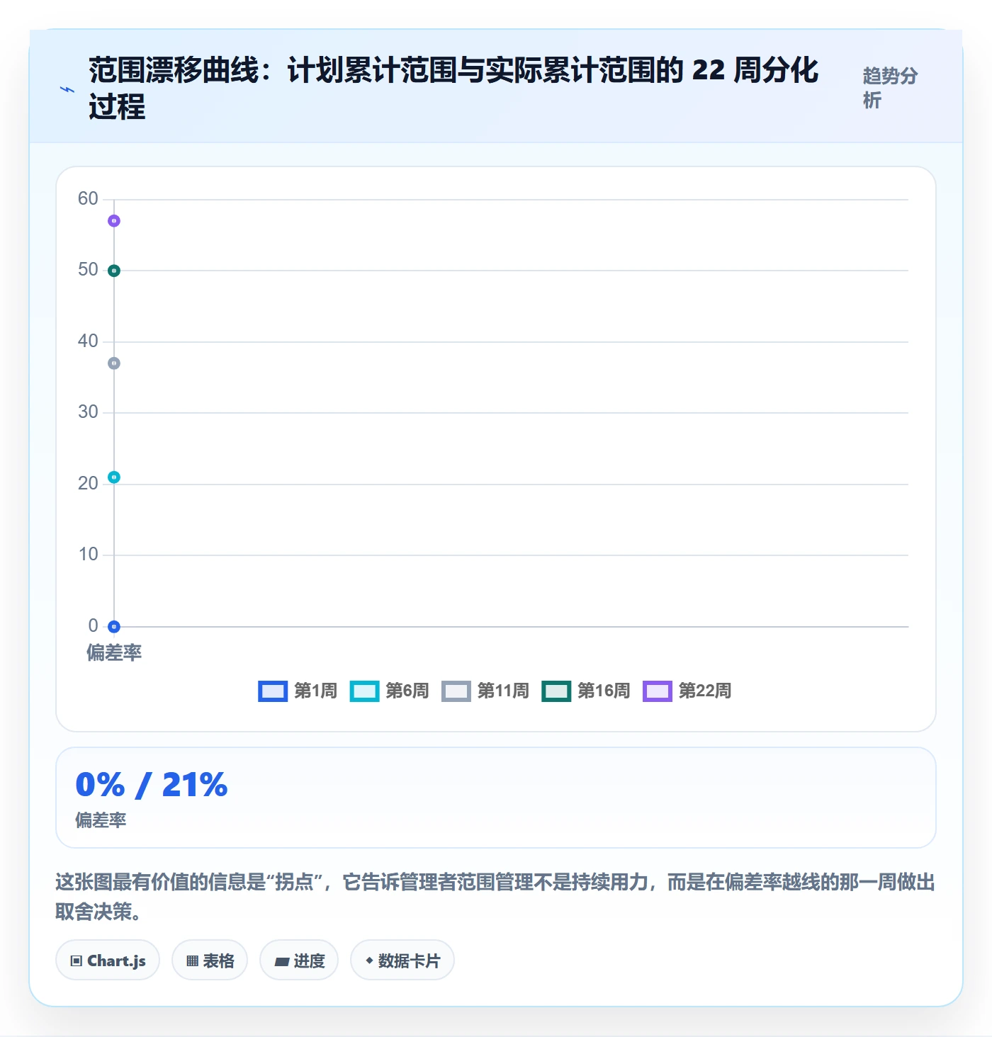 范围管理指南:企业管理者如何做好项目范围,流程优化全流程