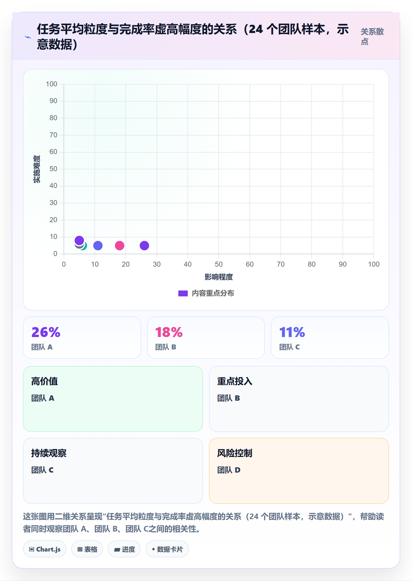 进度管理完成率教程:PMO落地方案,避坑指南