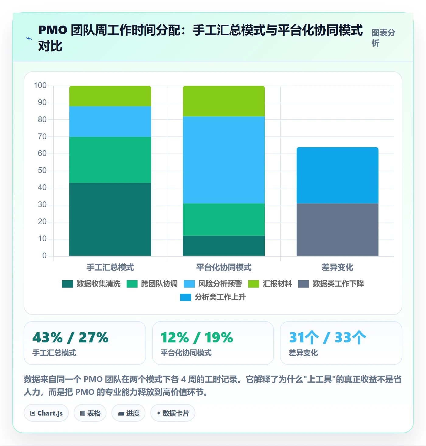 进度管理计划进度教程：PMO协同管理，避坑指南