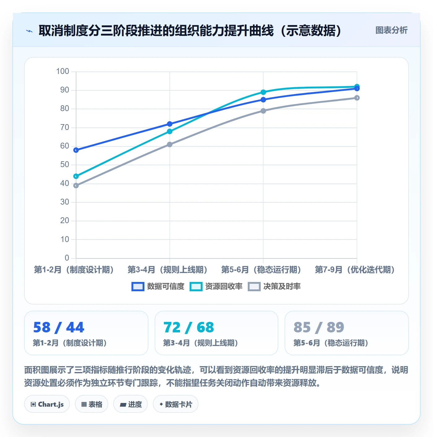 取消落地方案:PMO开展任务执行的制度设计案例解析
