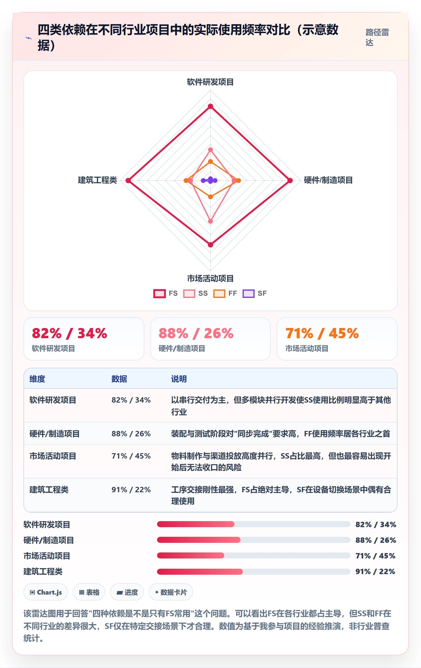 任务依赖依赖关系教程:PMO流程优化,避坑指南