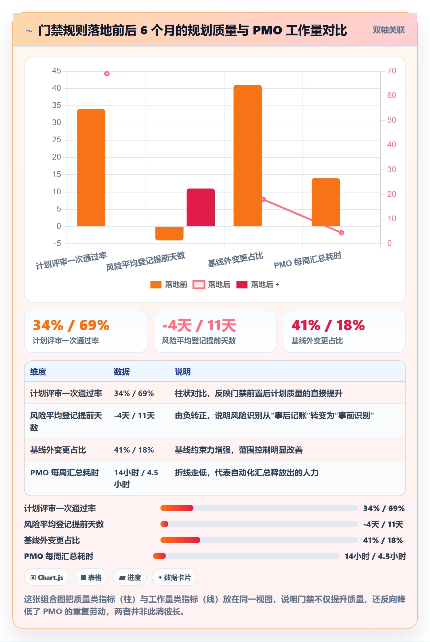 项目计划实操方法:PMO提升项目规划效率的风险控制方法与模板